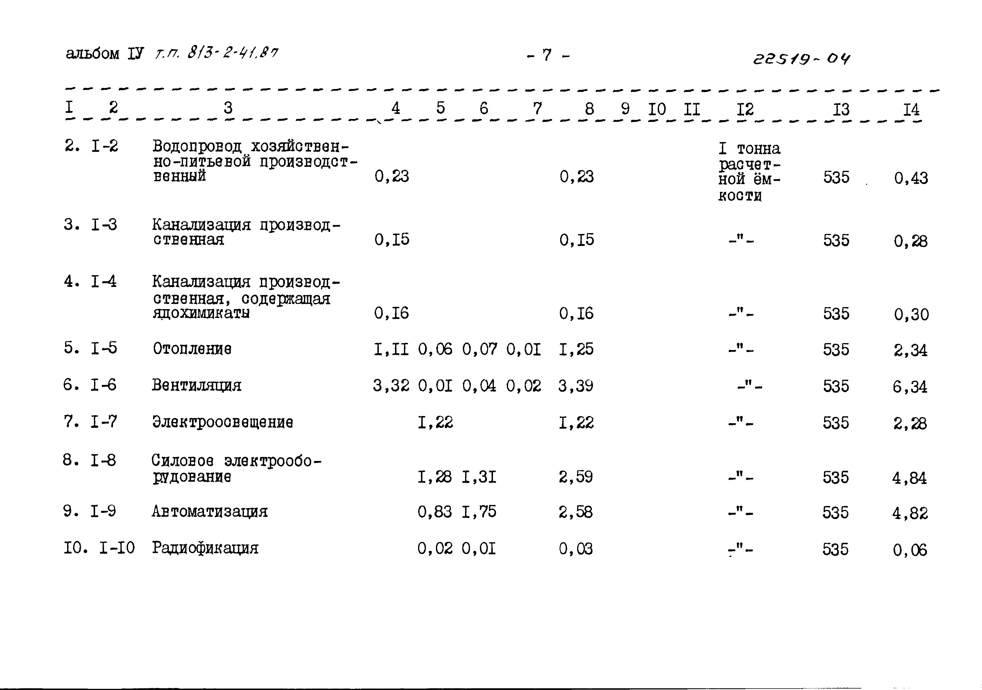 Типовой проект 813-2-41.87