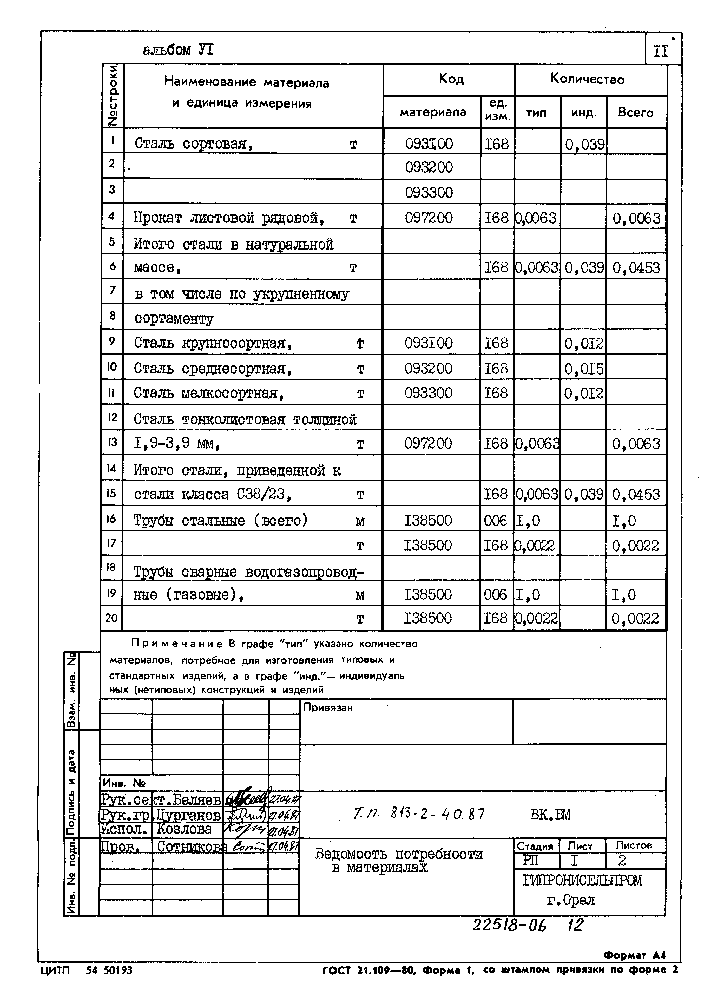 Типовой проект 813-2-40.87