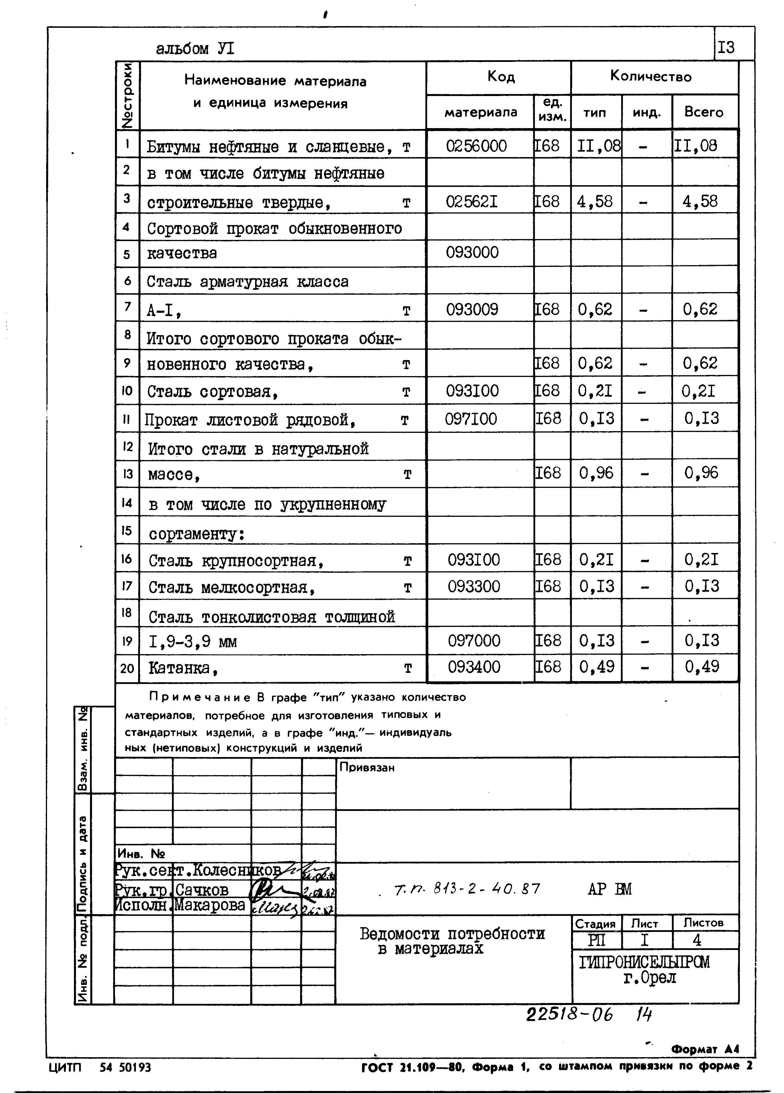 Типовой проект 813-2-40.87