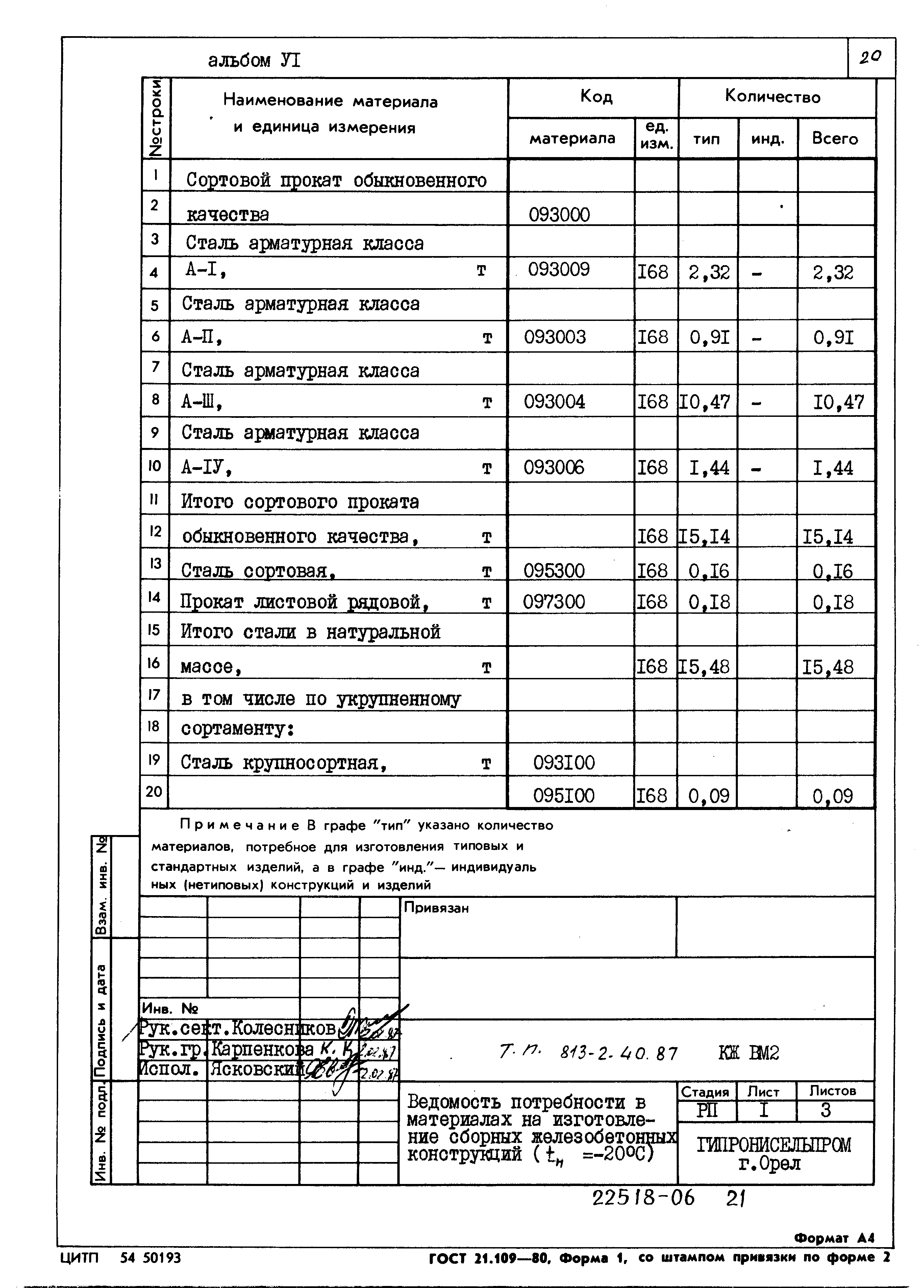 Типовой проект 813-2-40.87