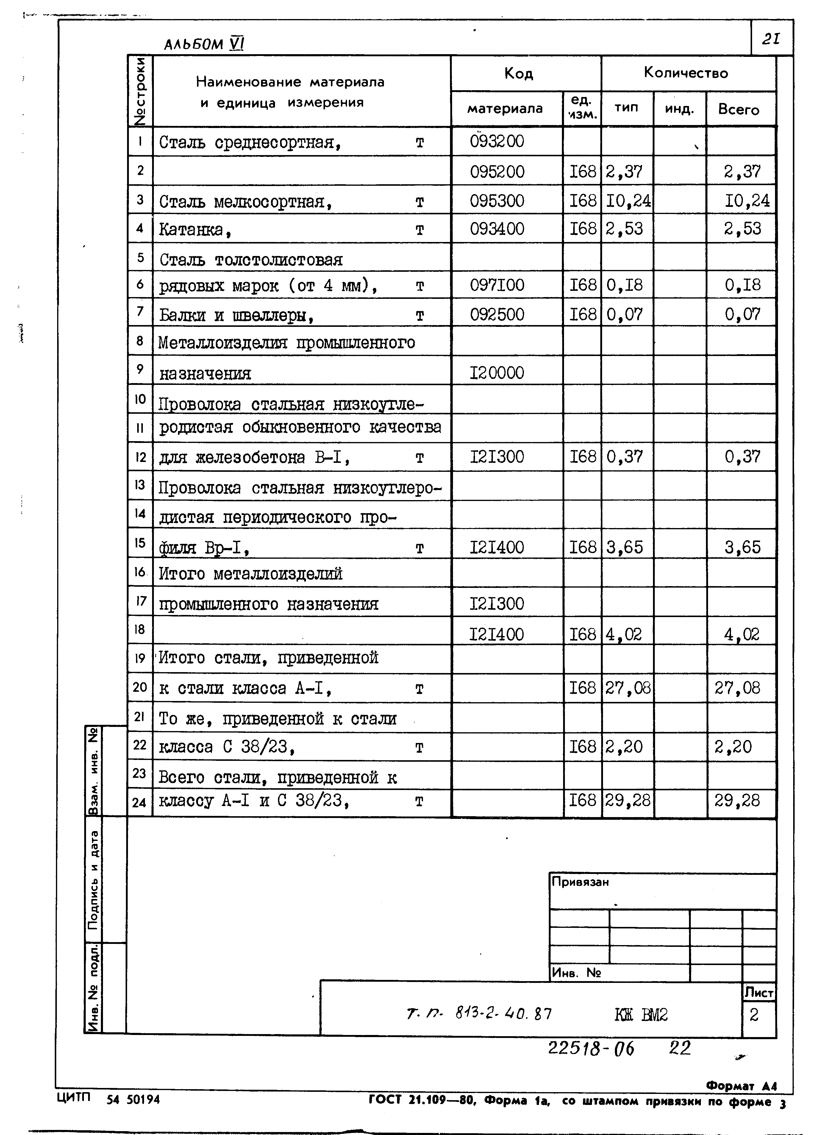 Типовой проект 813-2-40.87