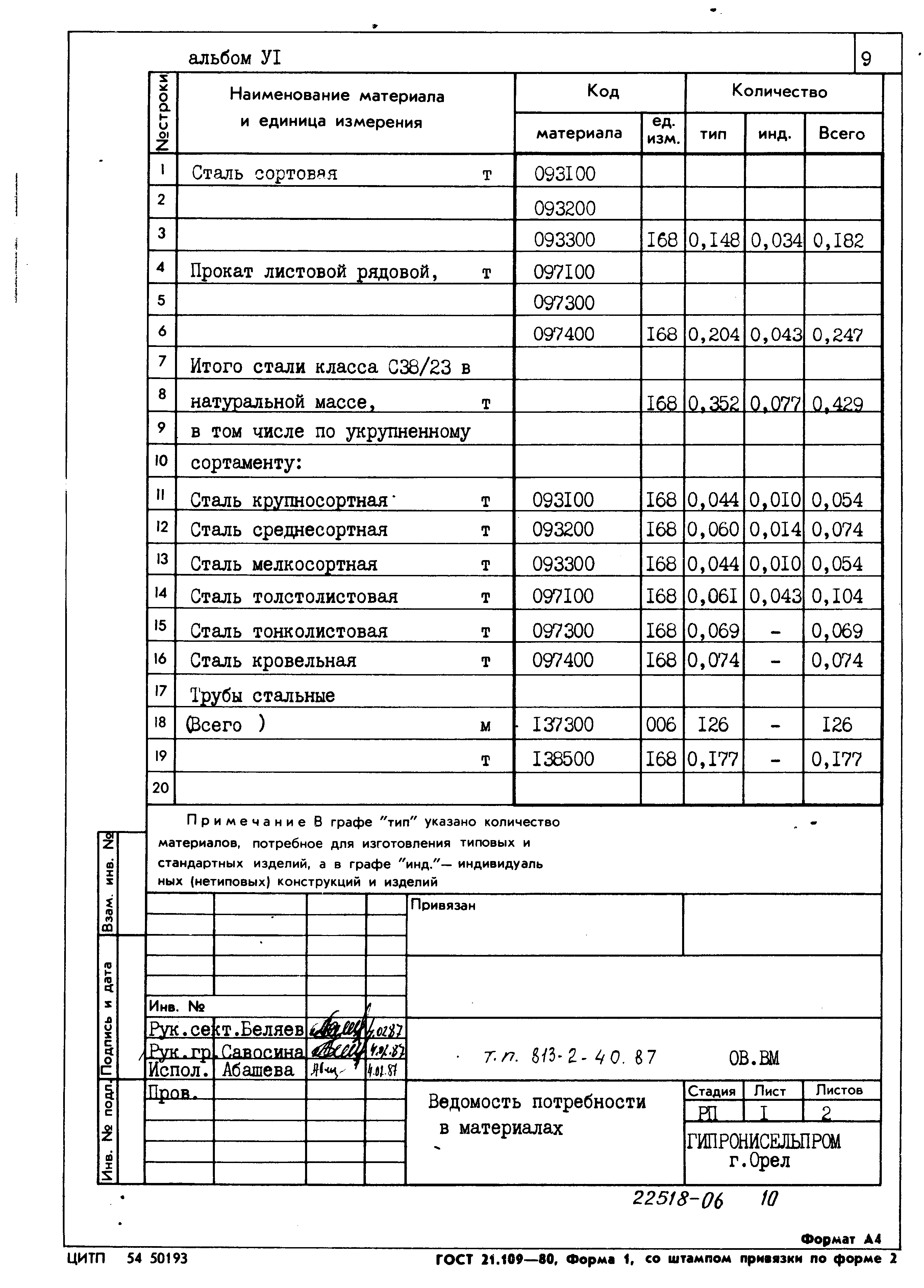 Типовой проект 813-2-40.87