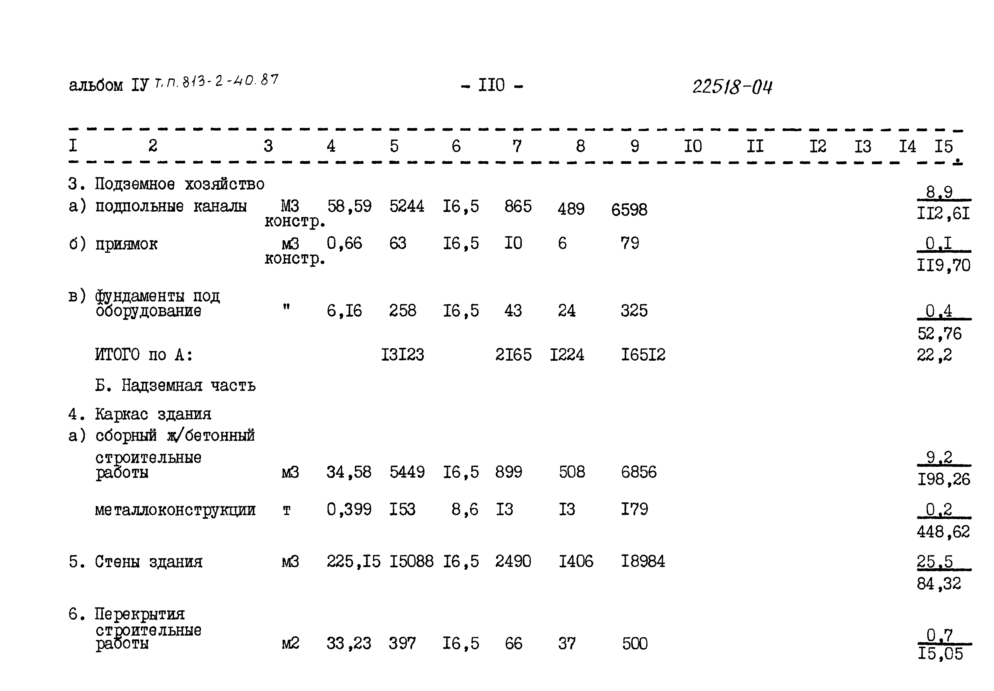 Типовой проект 813-2-40.87