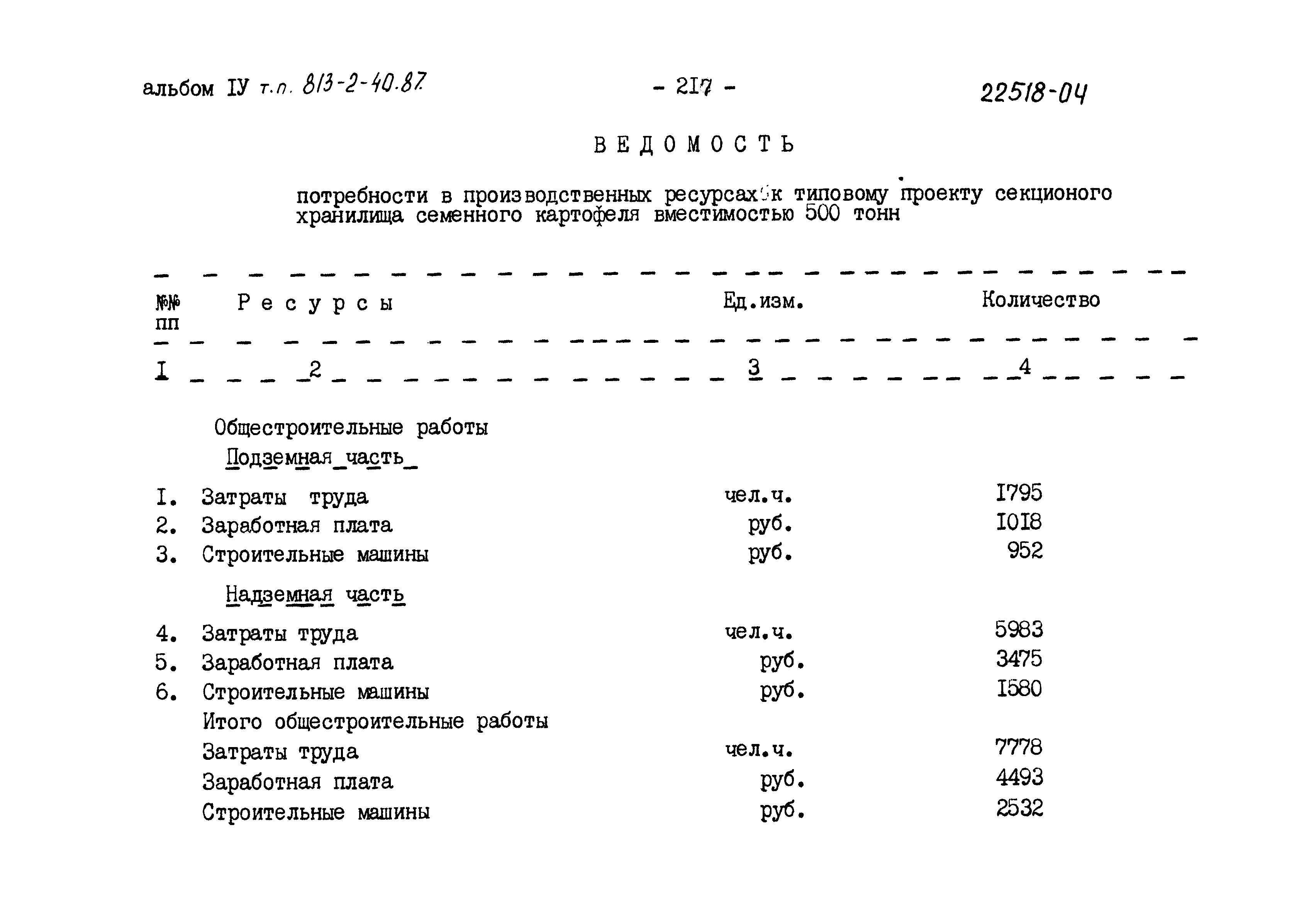 Типовой проект 813-2-40.87