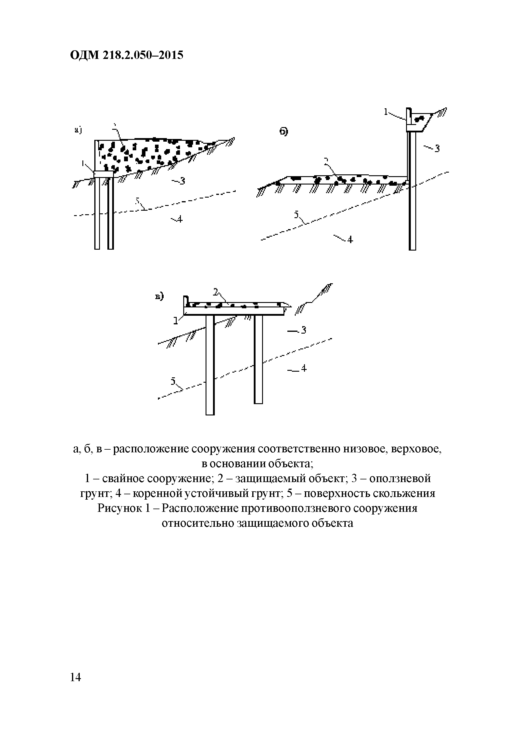 ОДМ 218.2.050-2015