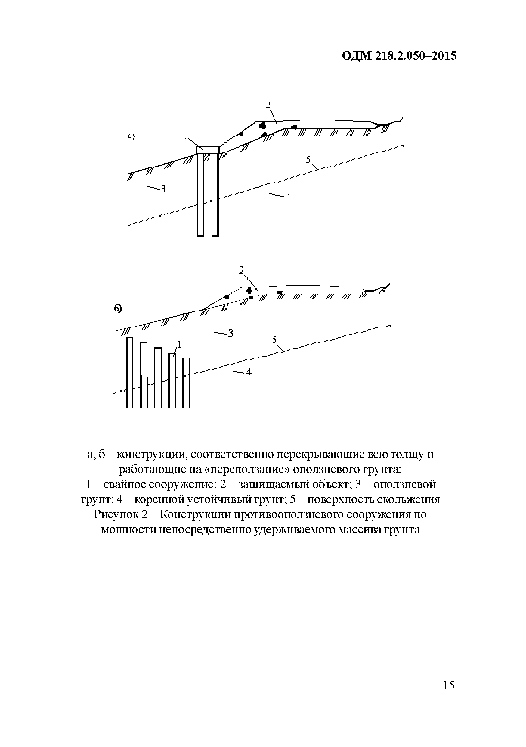 ОДМ 218.2.050-2015