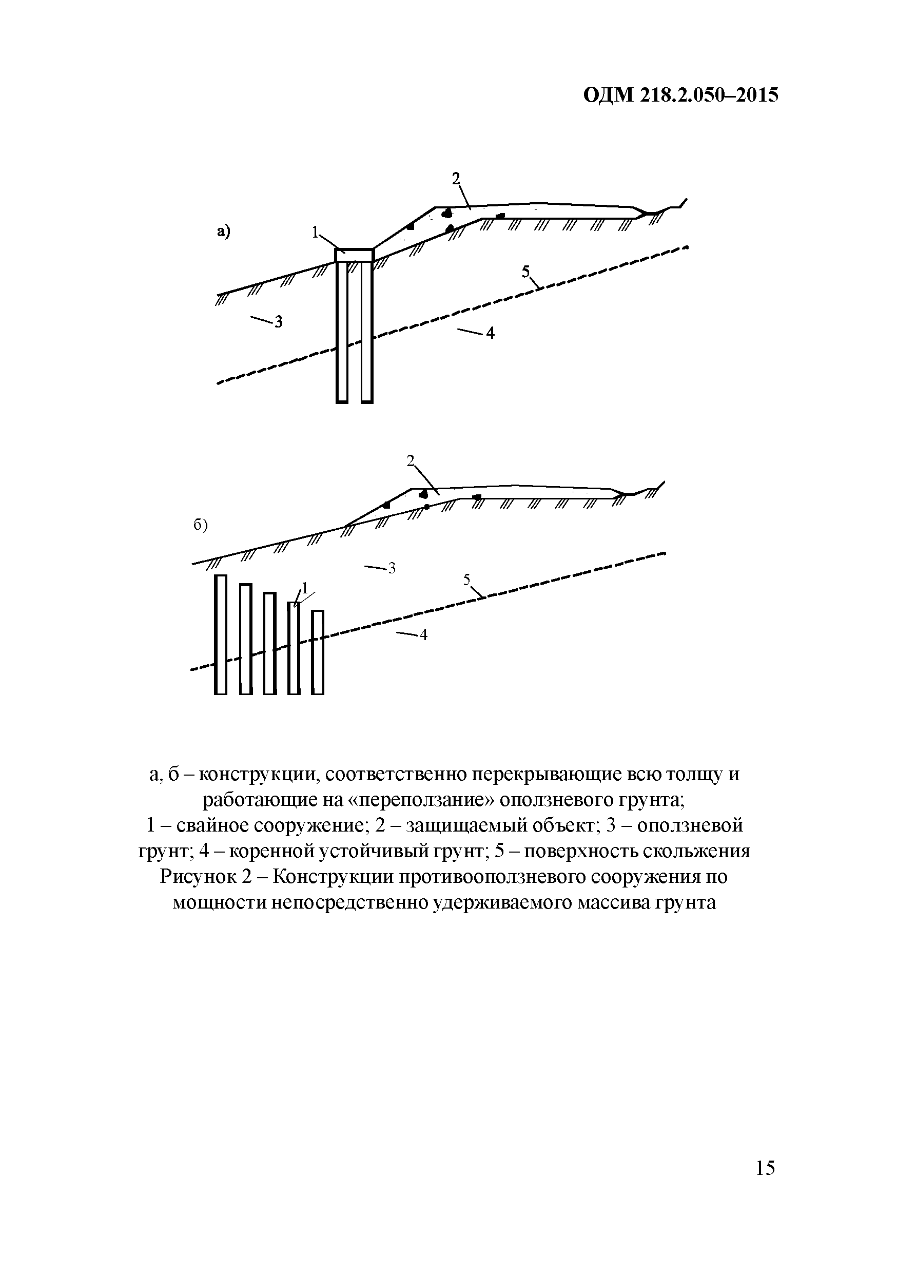 ОДМ 218.2.050-2015