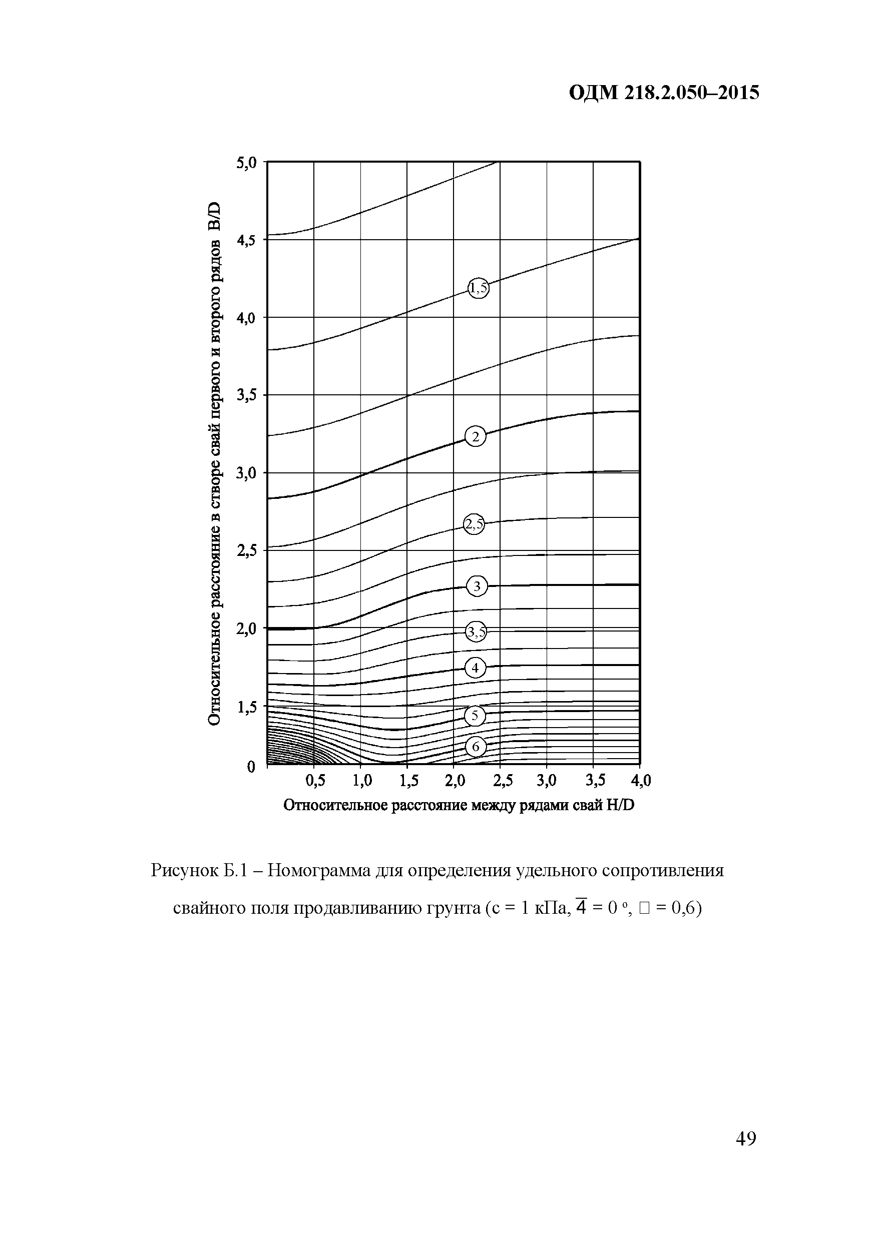 ОДМ 218.2.050-2015