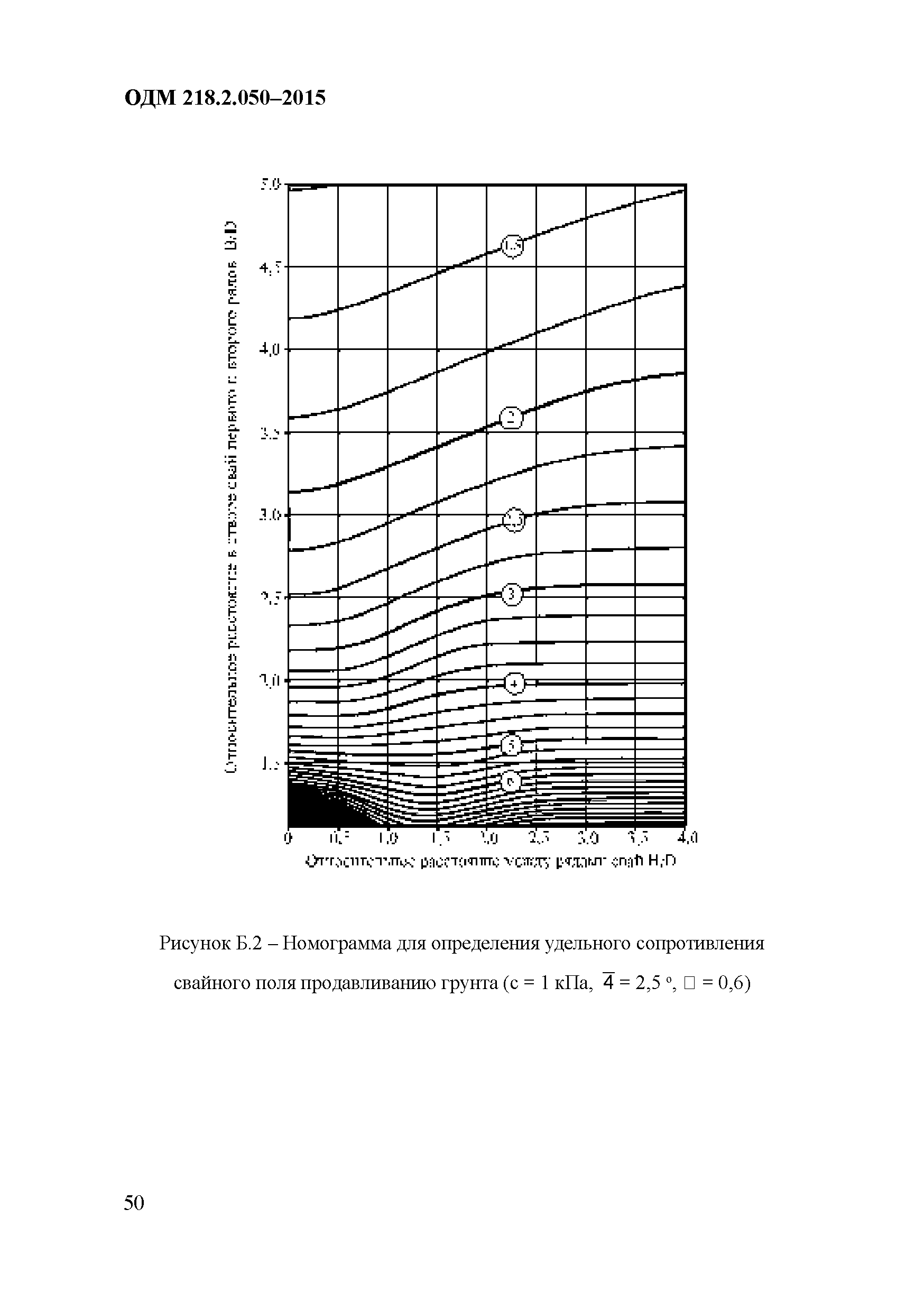 ОДМ 218.2.050-2015