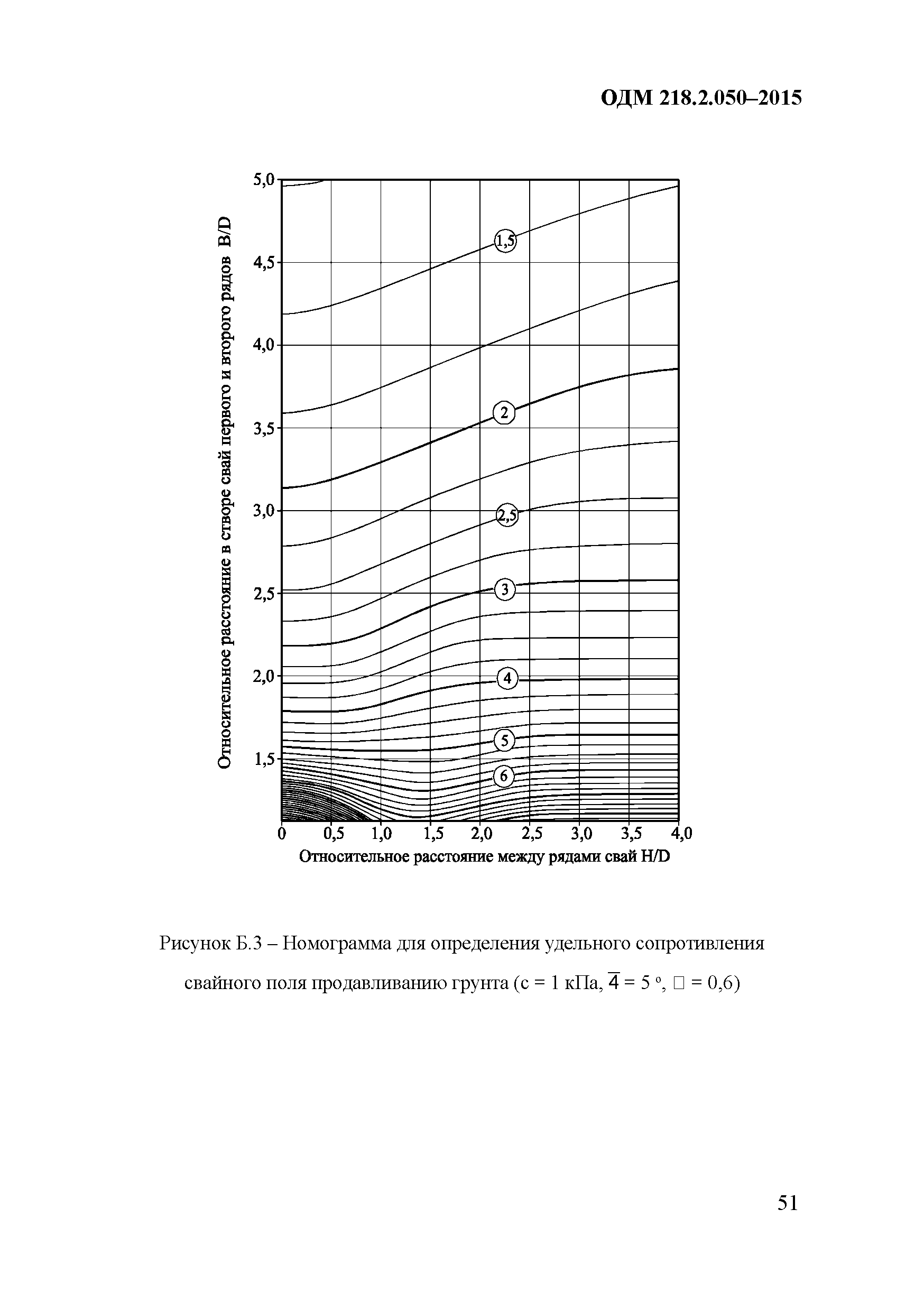 ОДМ 218.2.050-2015