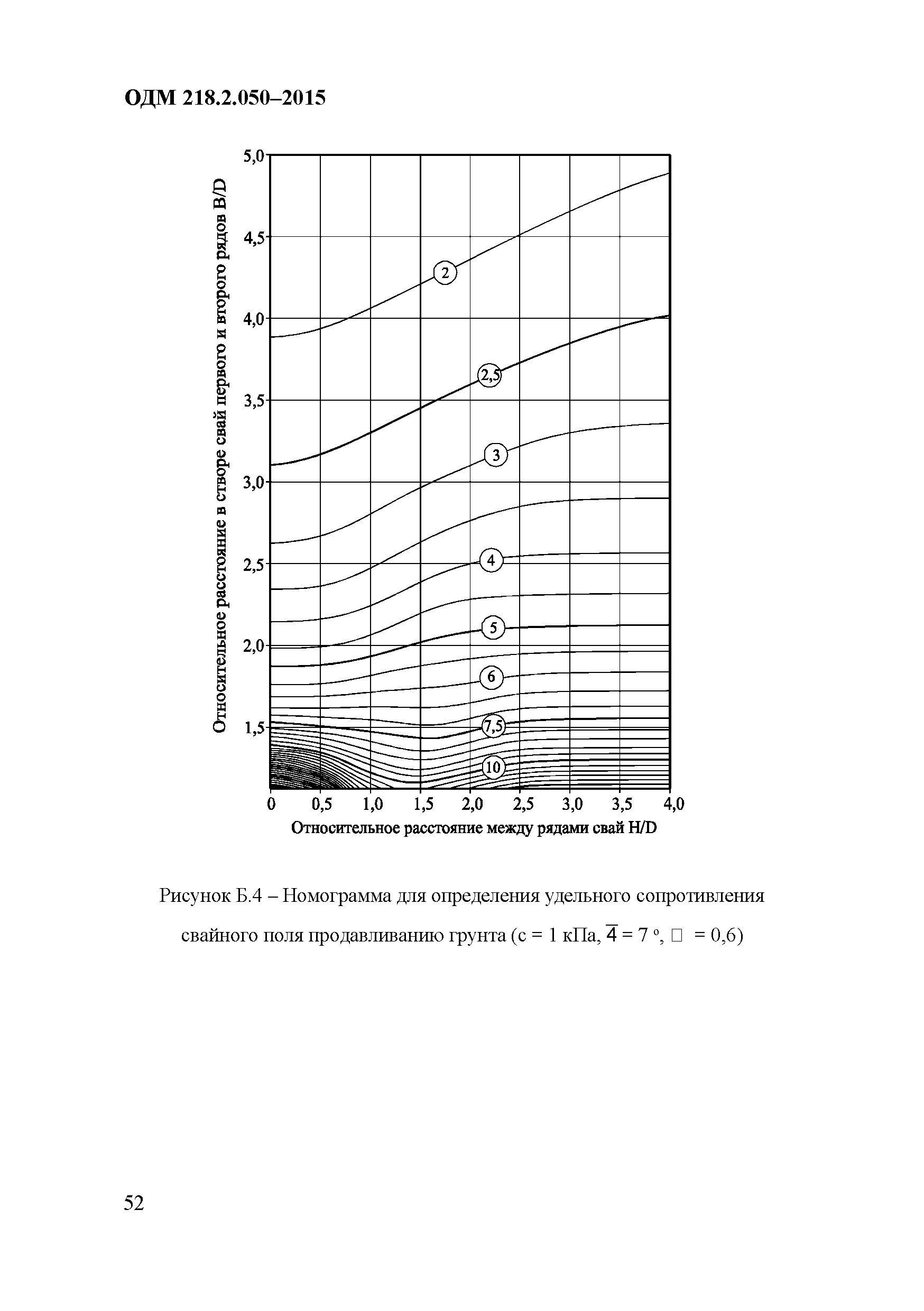 ОДМ 218.2.050-2015