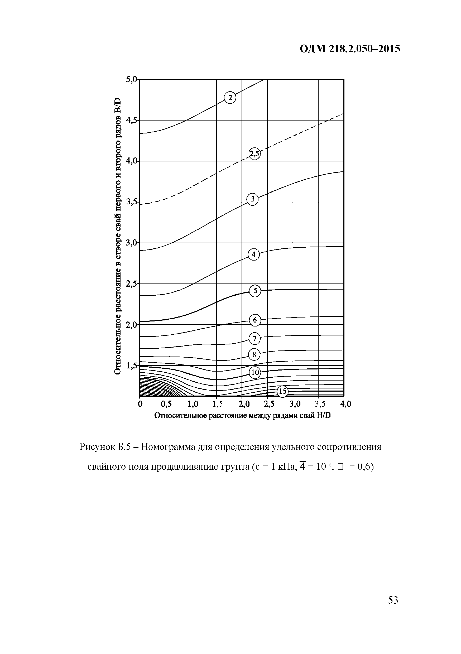 ОДМ 218.2.050-2015