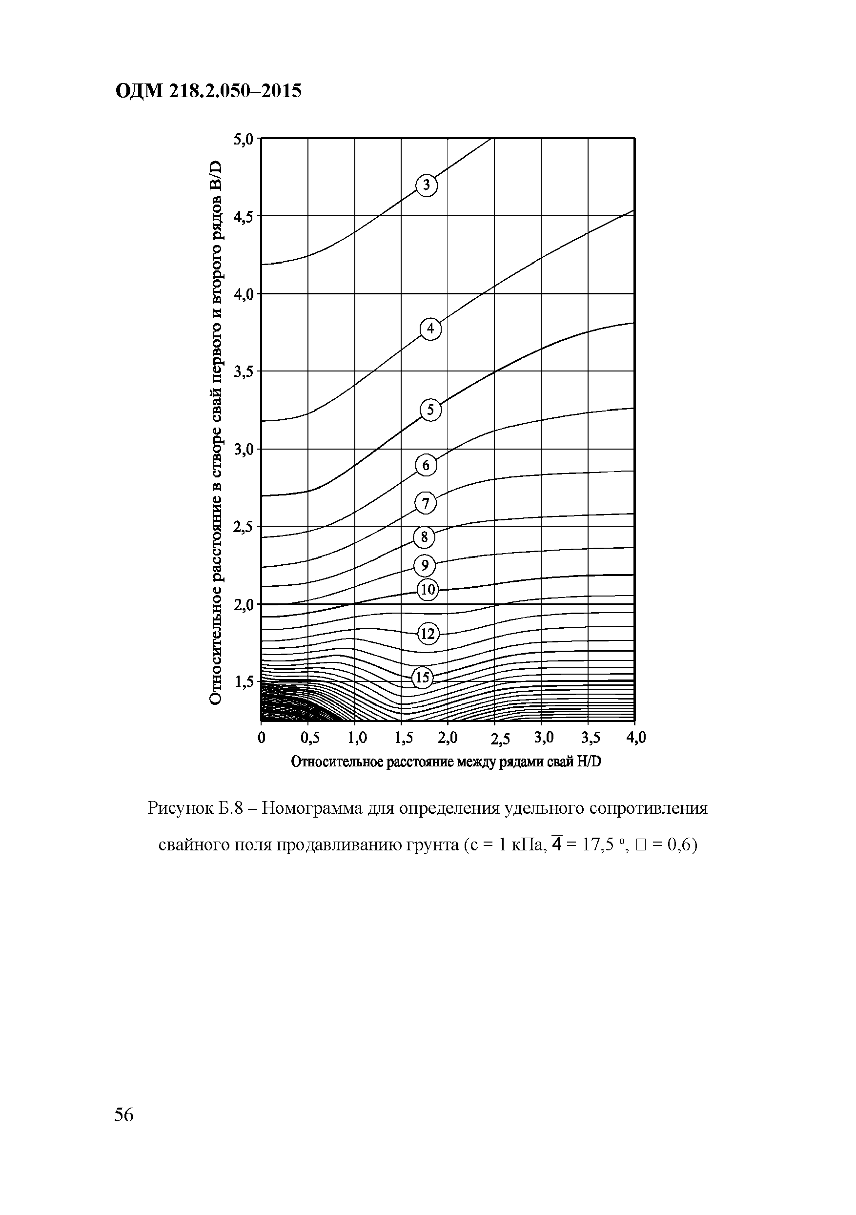 ОДМ 218.2.050-2015