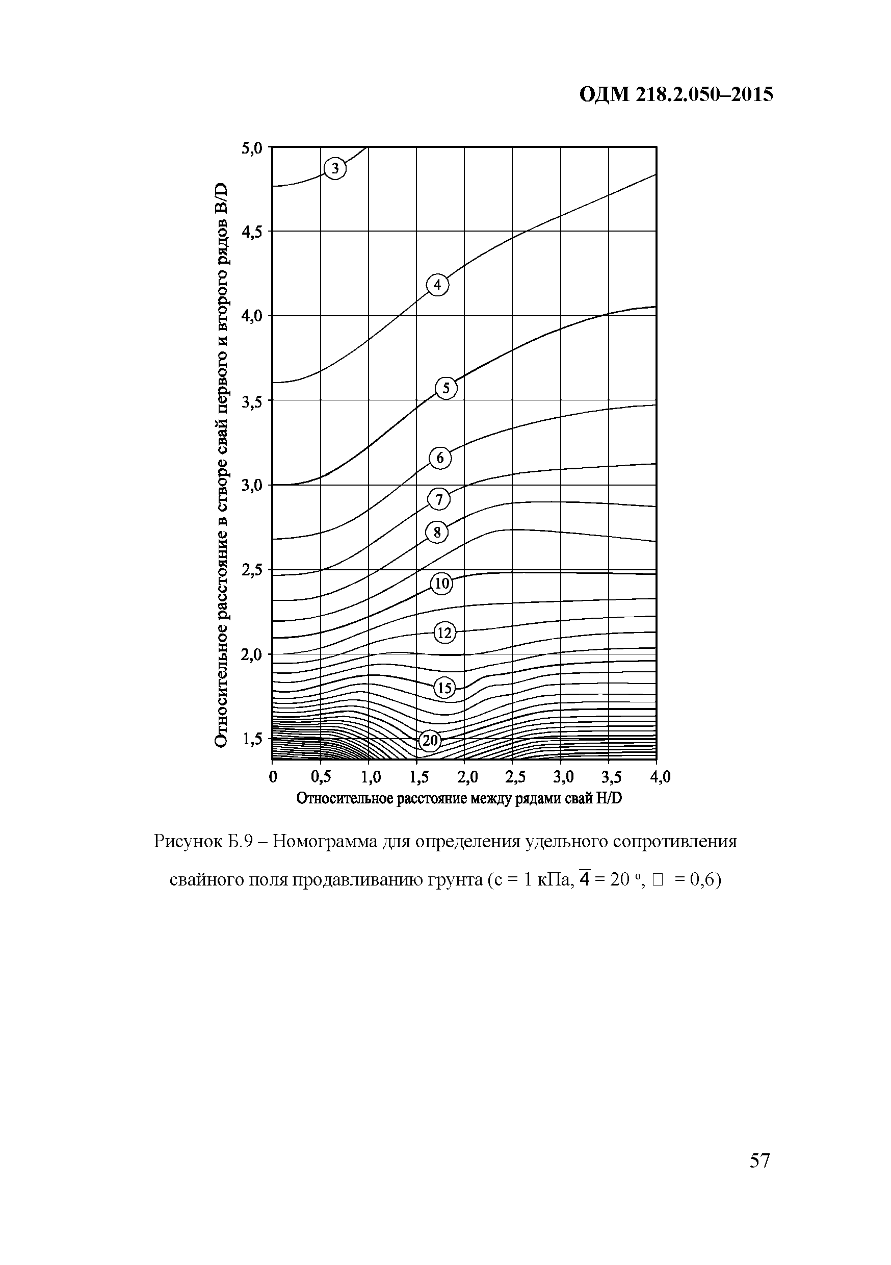 ОДМ 218.2.050-2015