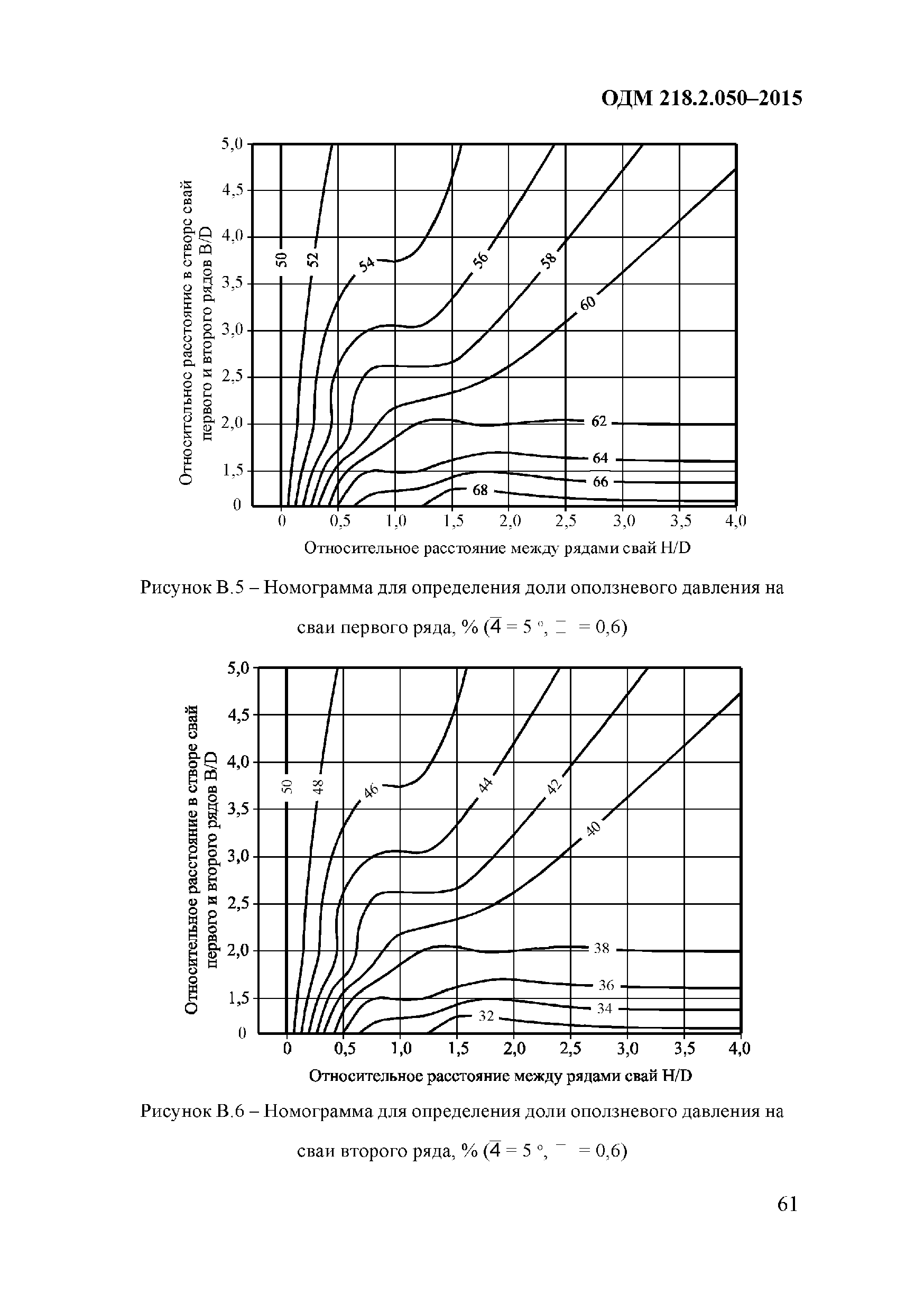 ОДМ 218.2.050-2015