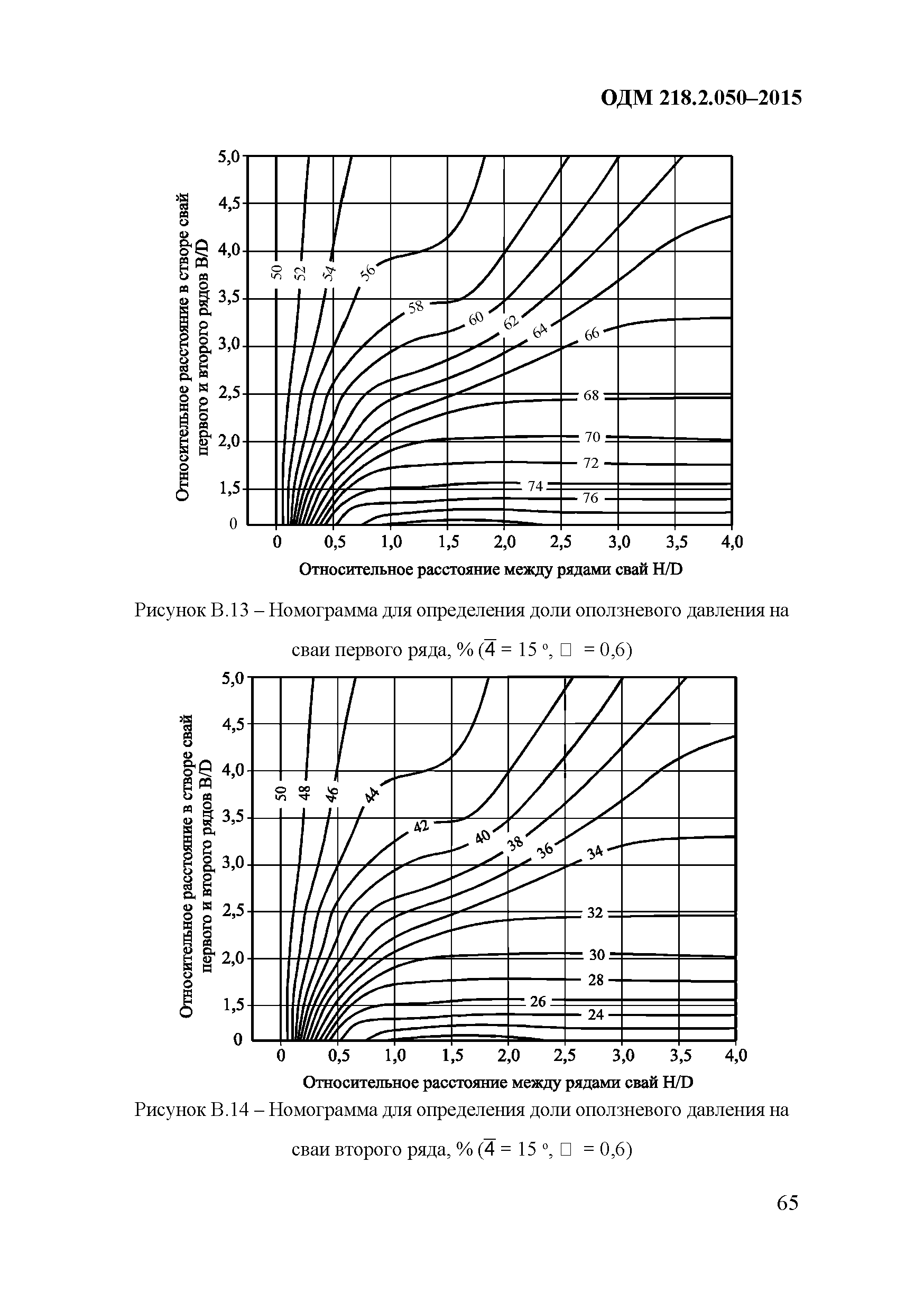 ОДМ 218.2.050-2015