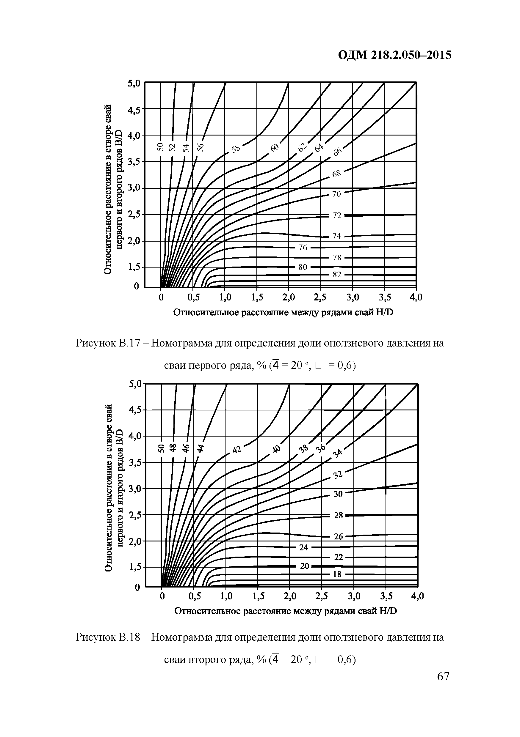 ОДМ 218.2.050-2015