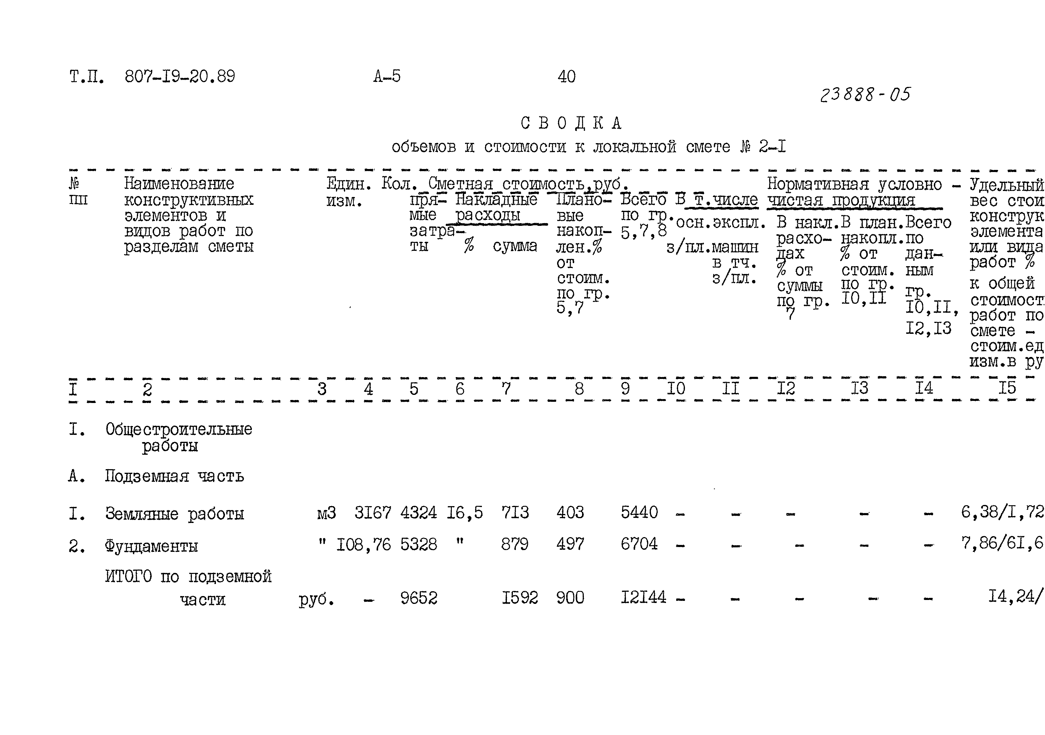 Типовой проект 807-19-20.89
