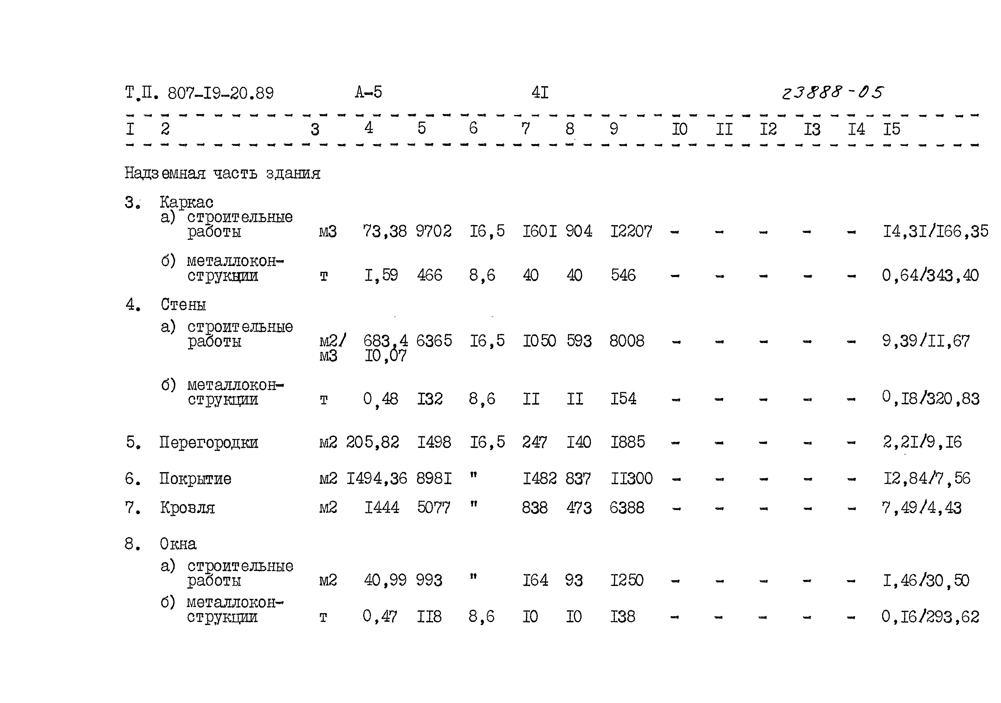 Типовой проект 807-19-20.89