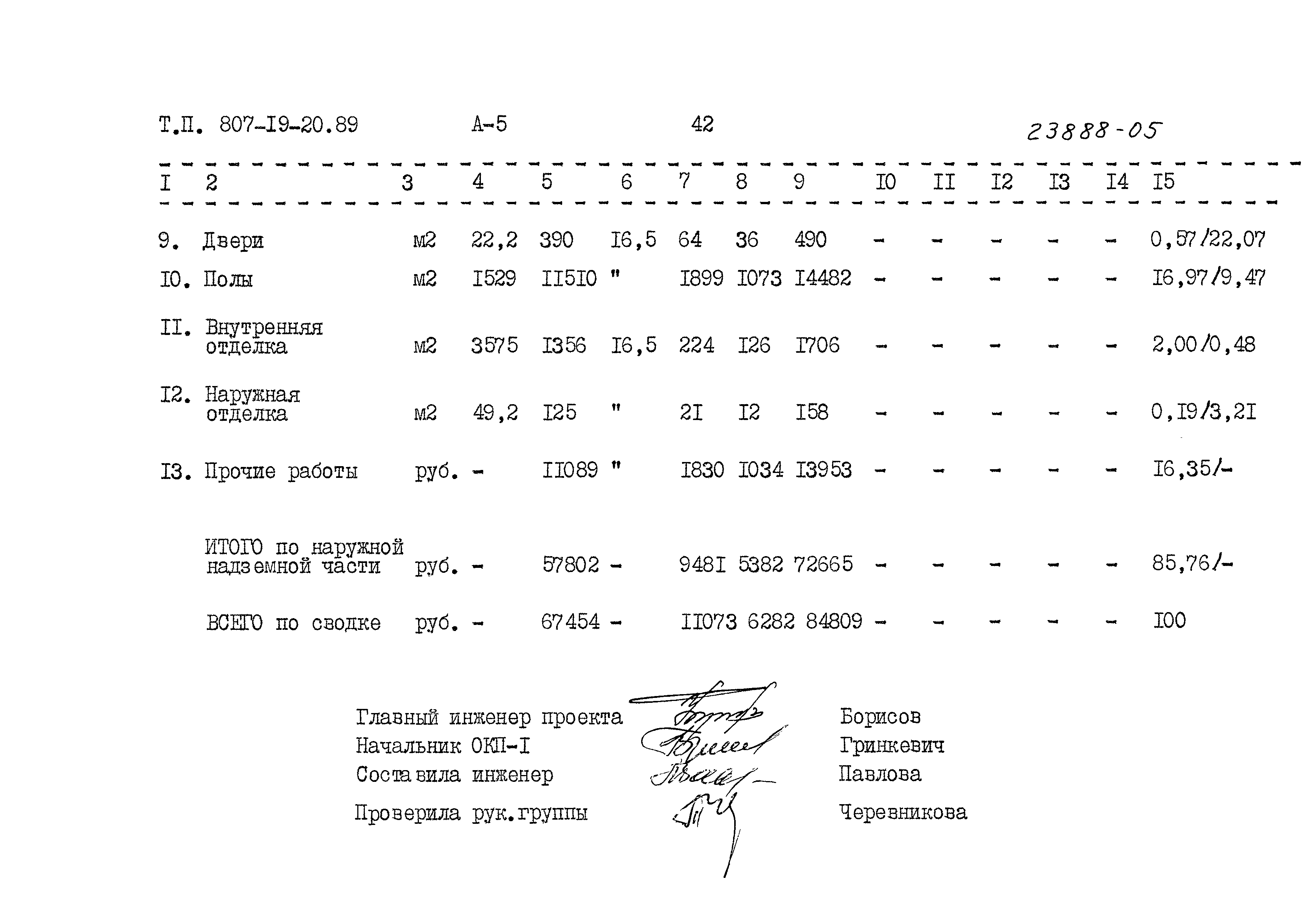 Типовой проект 807-19-20.89