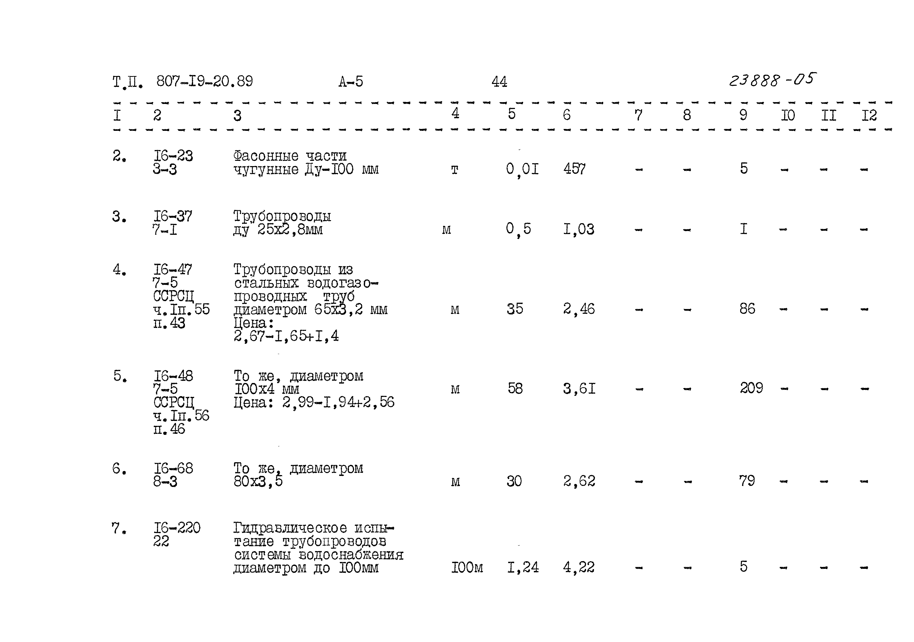 Типовой проект 807-19-20.89