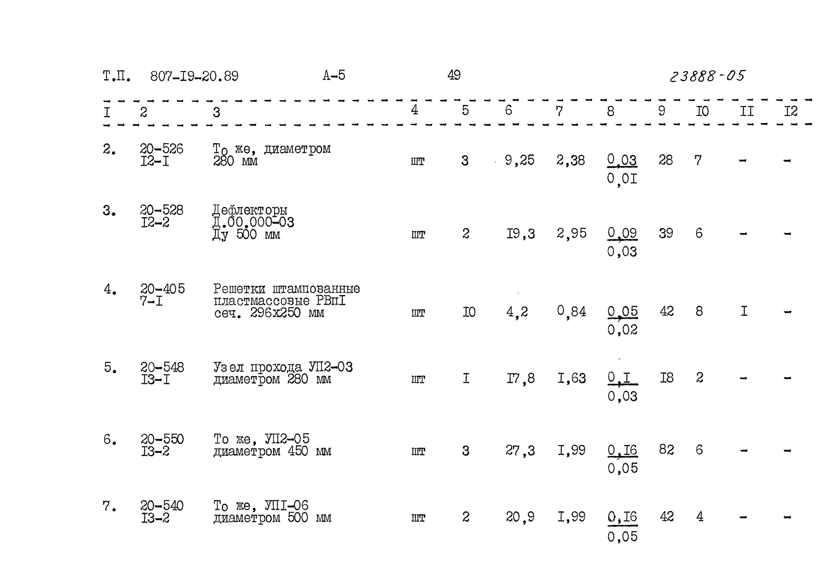 Типовой проект 807-19-20.89