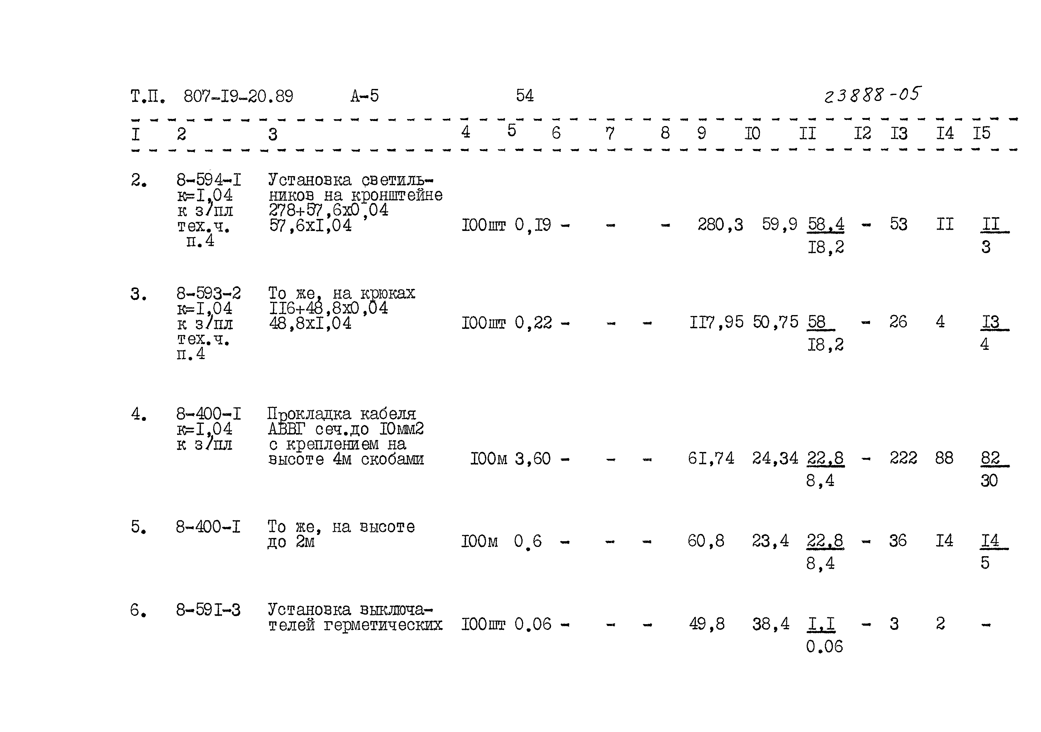 Типовой проект 807-19-20.89
