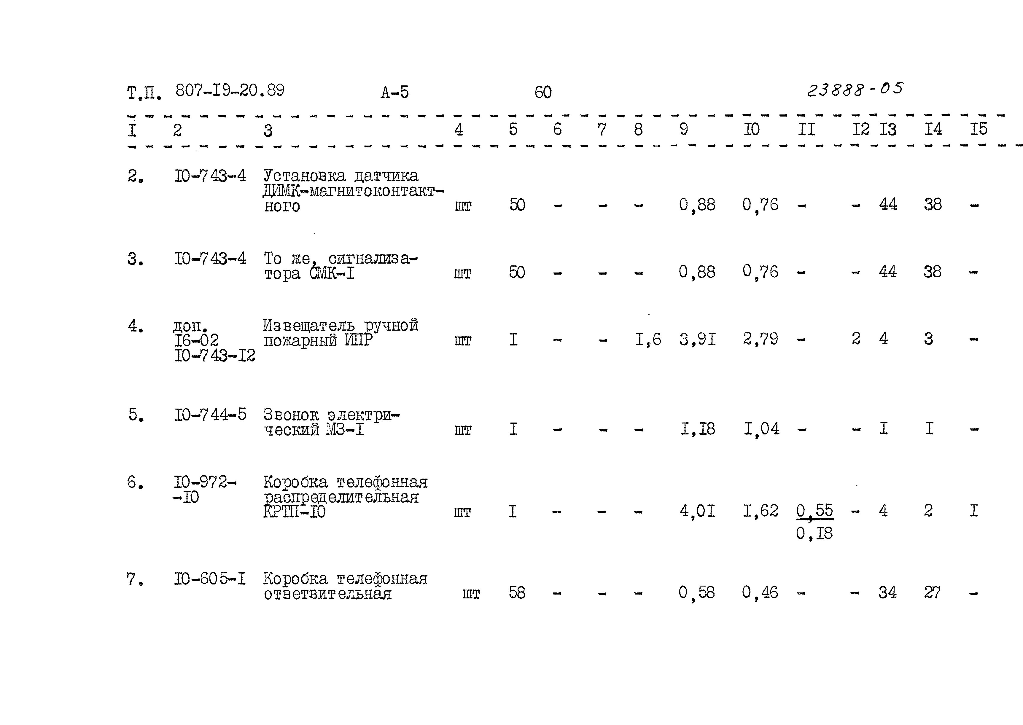 Типовой проект 807-19-20.89