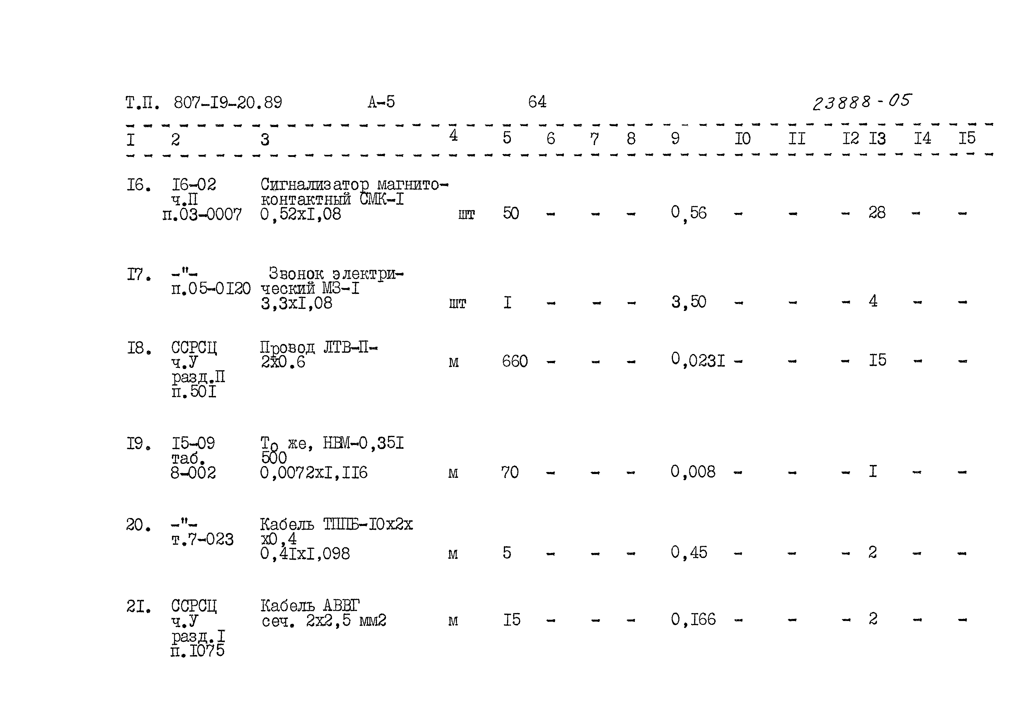 Типовой проект 807-19-20.89