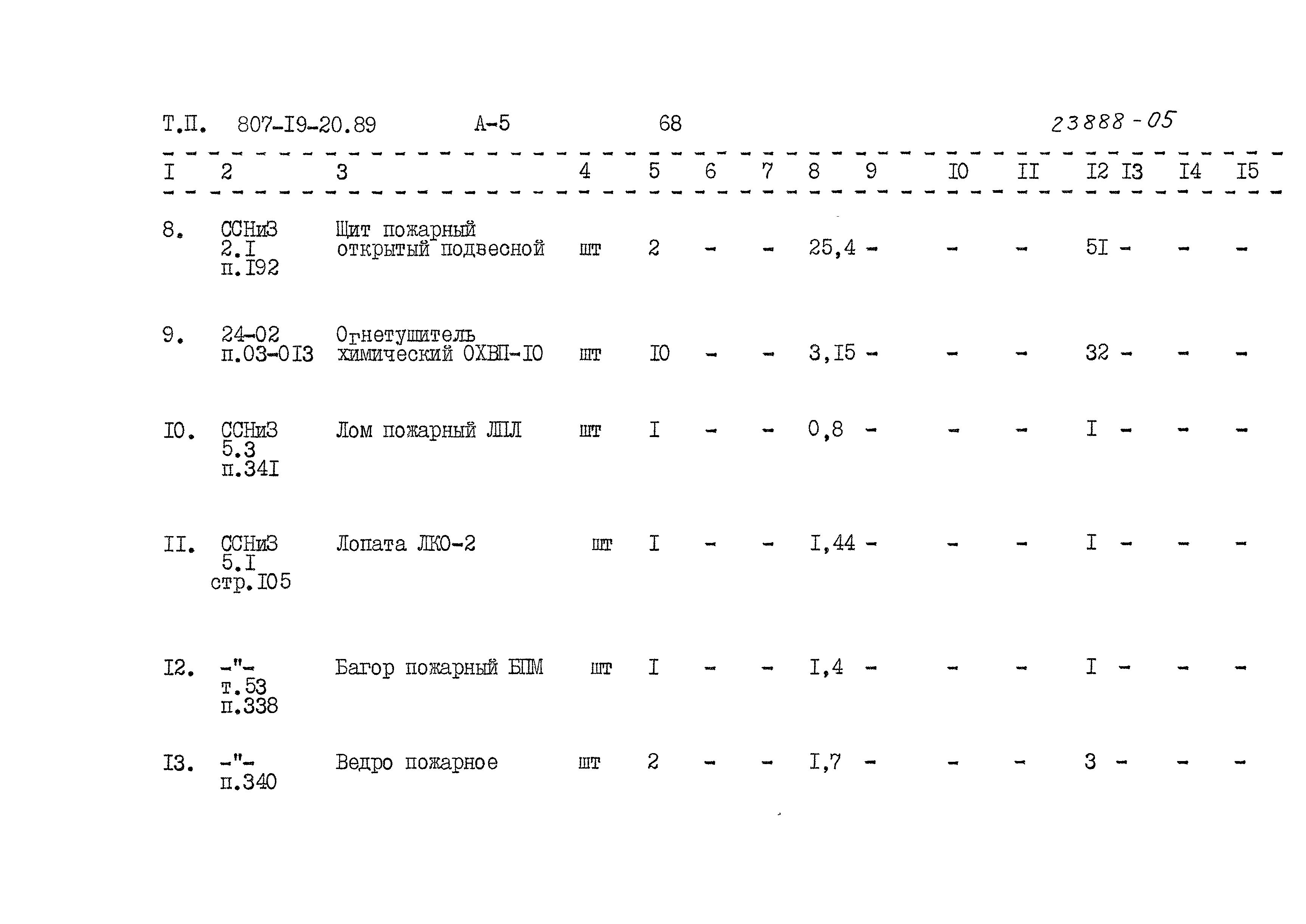 Типовой проект 807-19-20.89