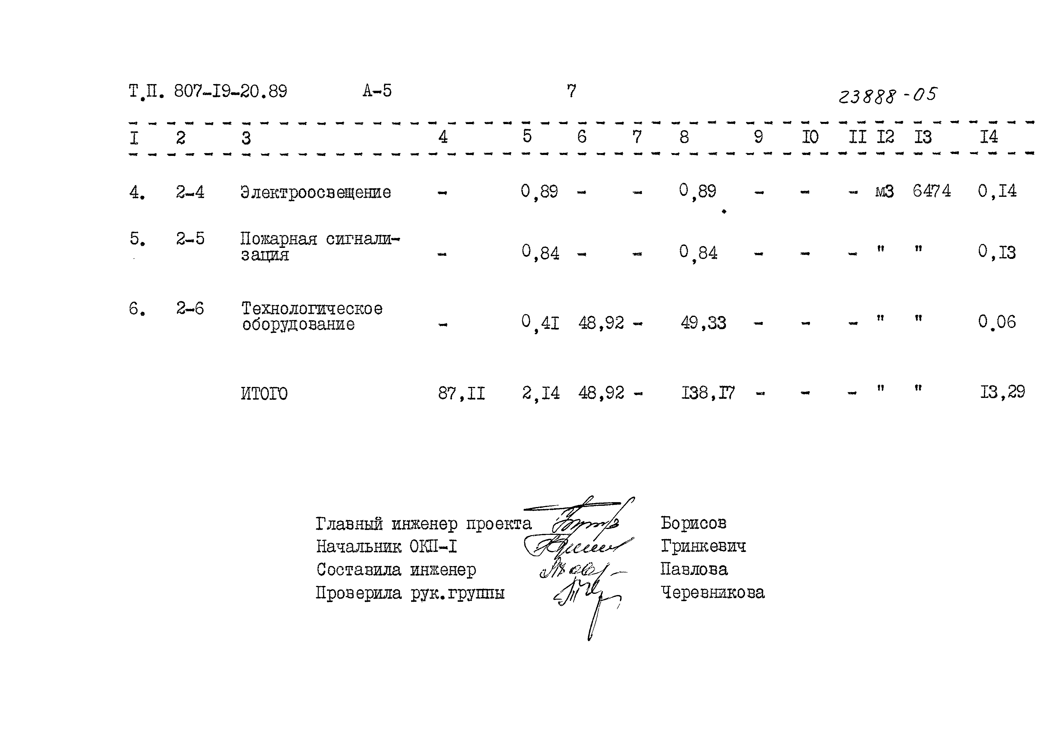 Типовой проект 807-19-20.89