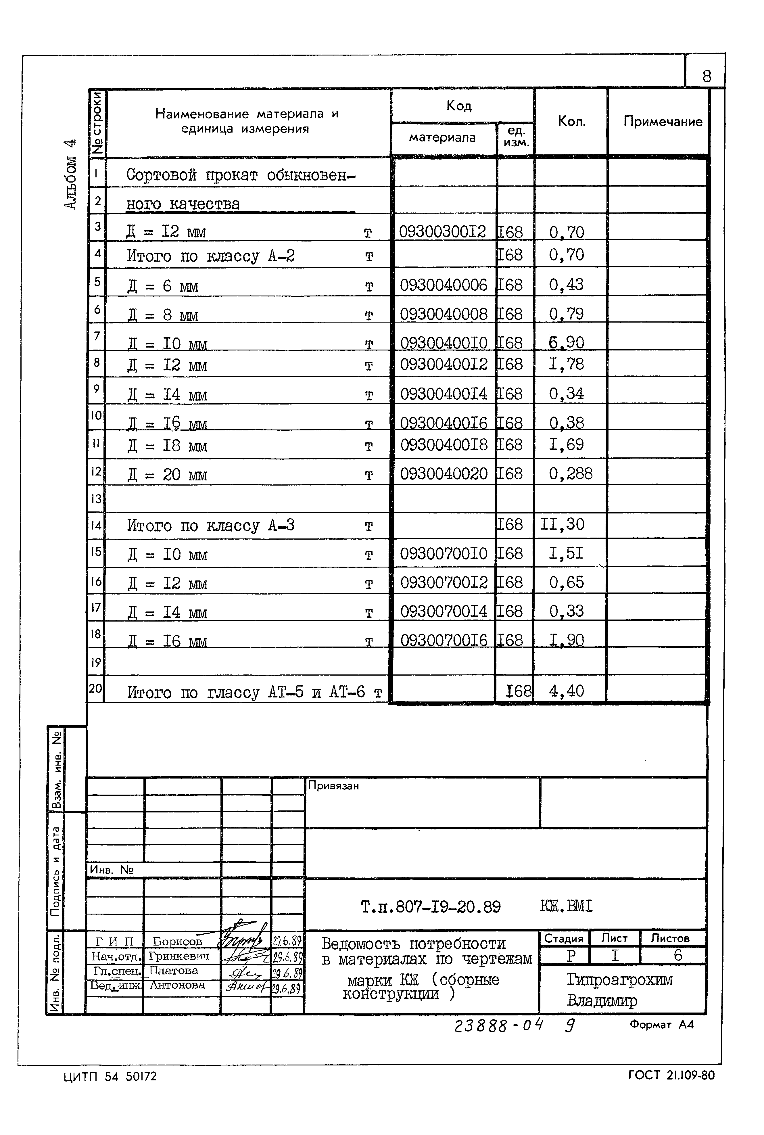Типовой проект 807-19-20.89