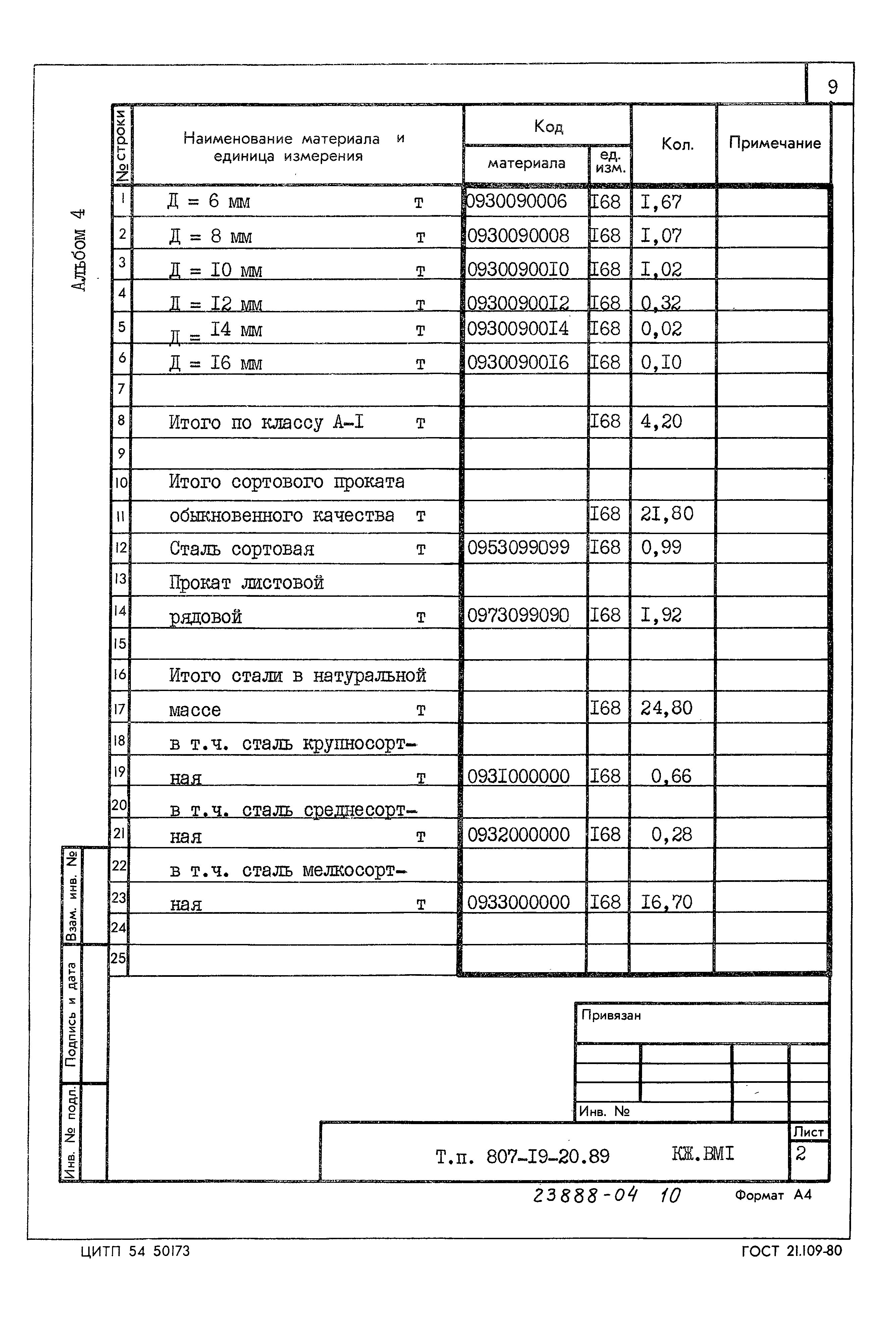 Типовой проект 807-19-20.89