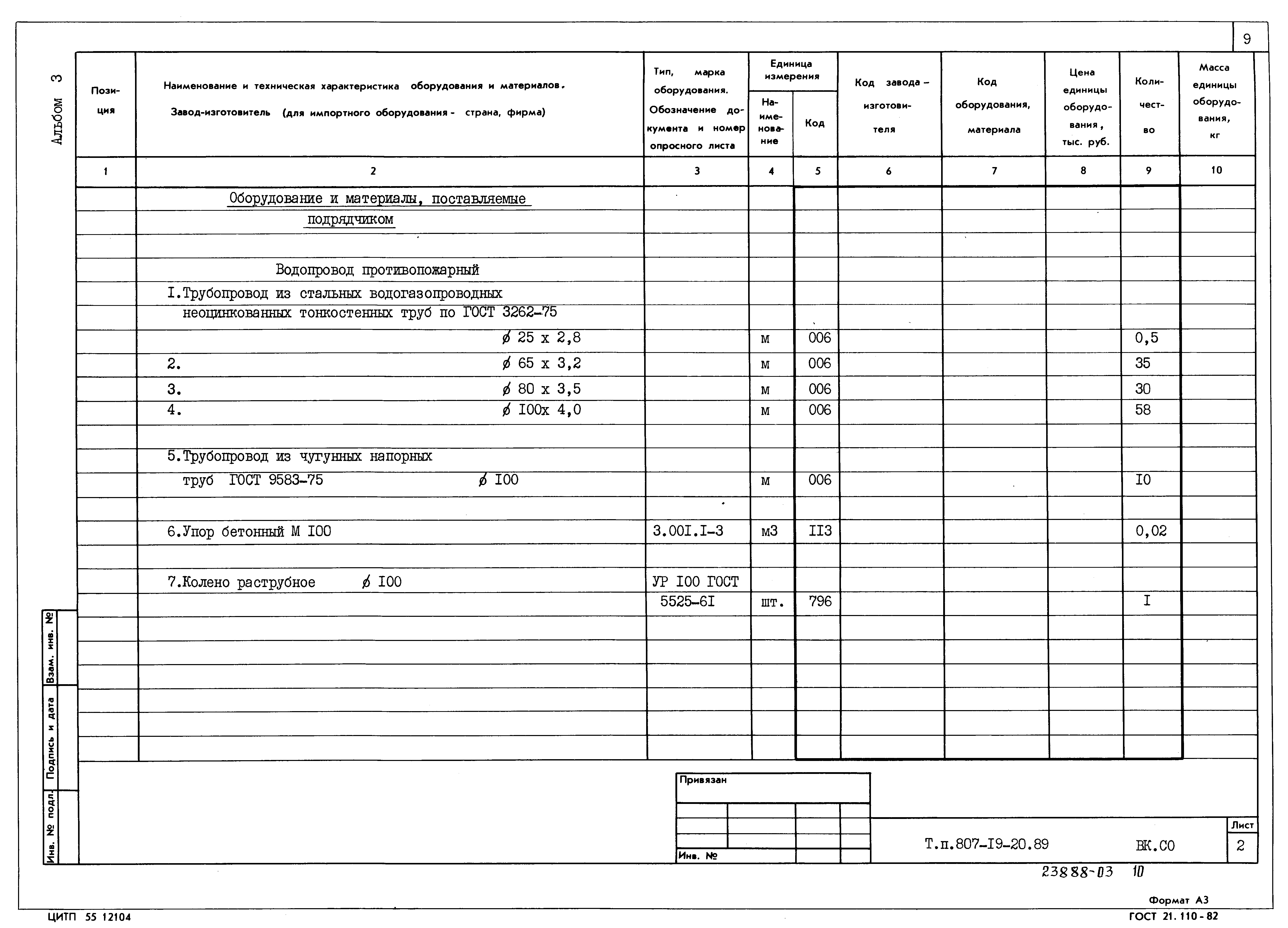 Типовой проект 807-19-20.89