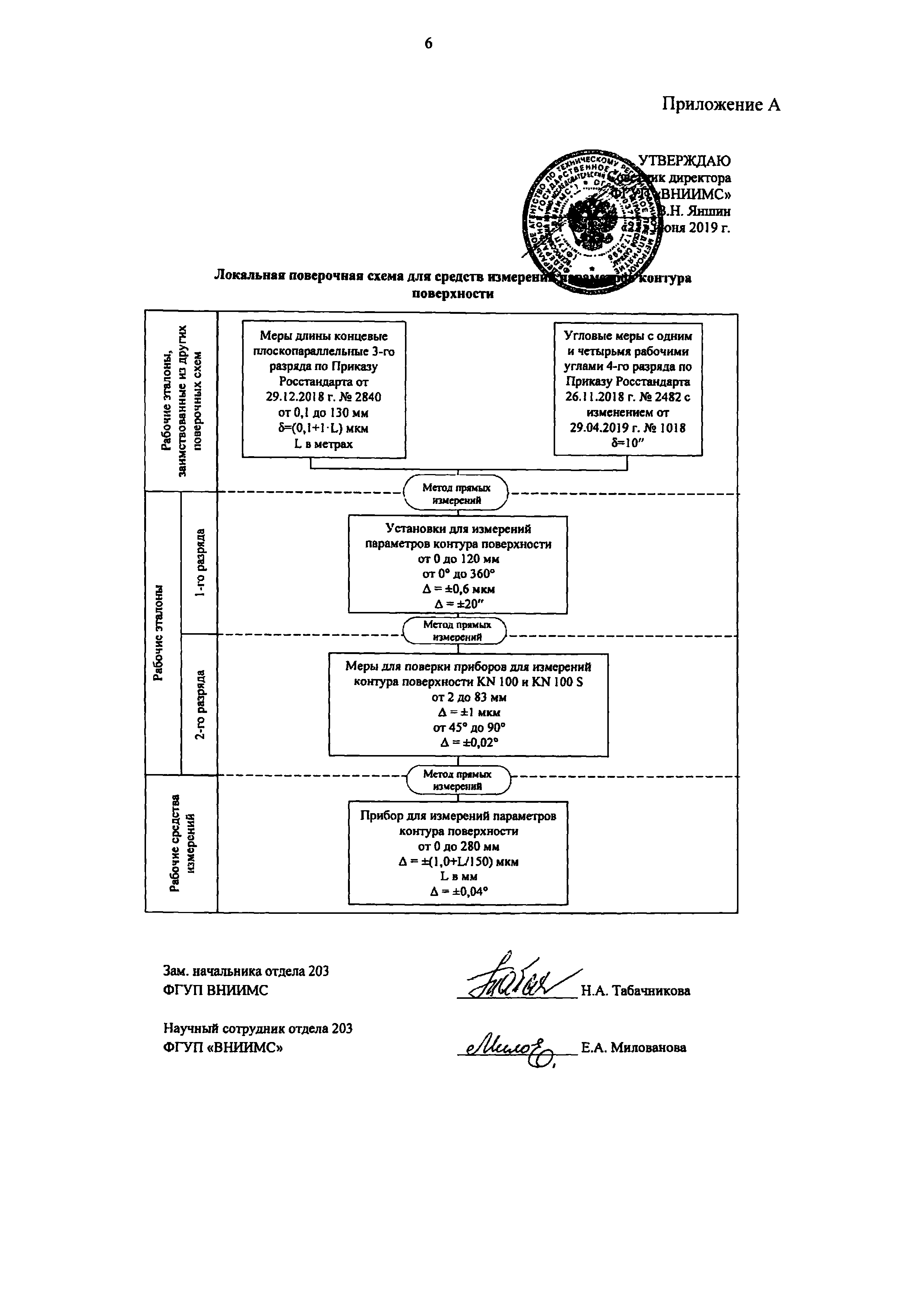 МП 203-47-2019