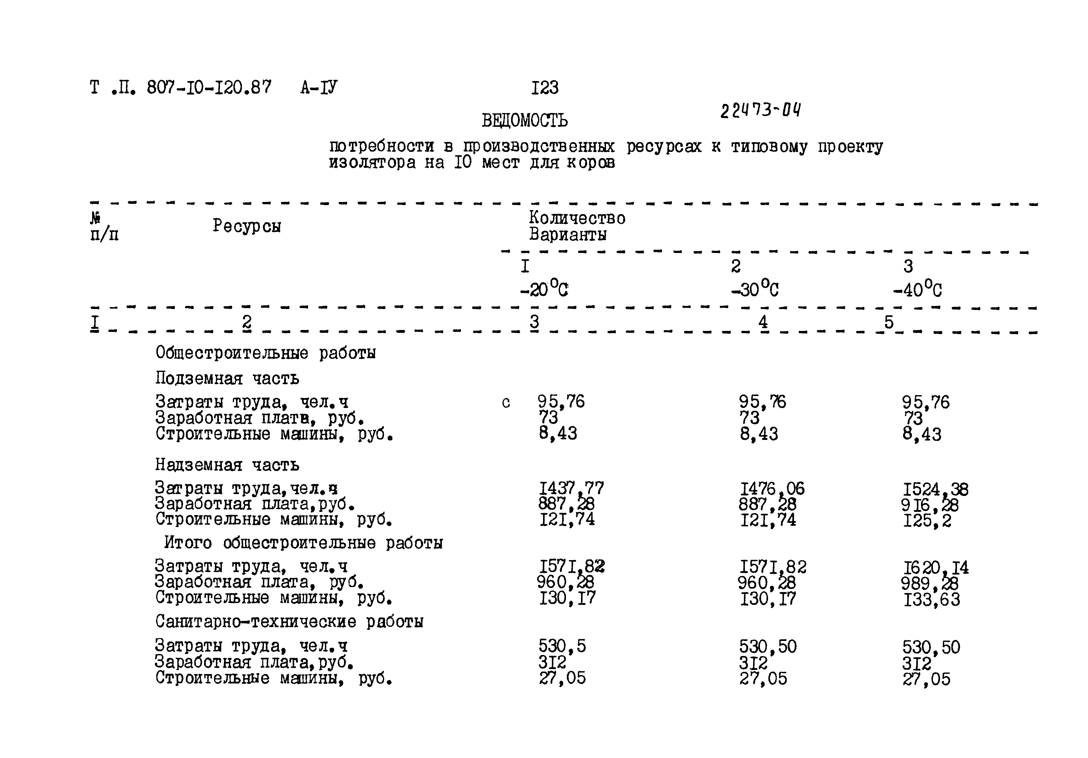 Типовой проект 807-10-120.87