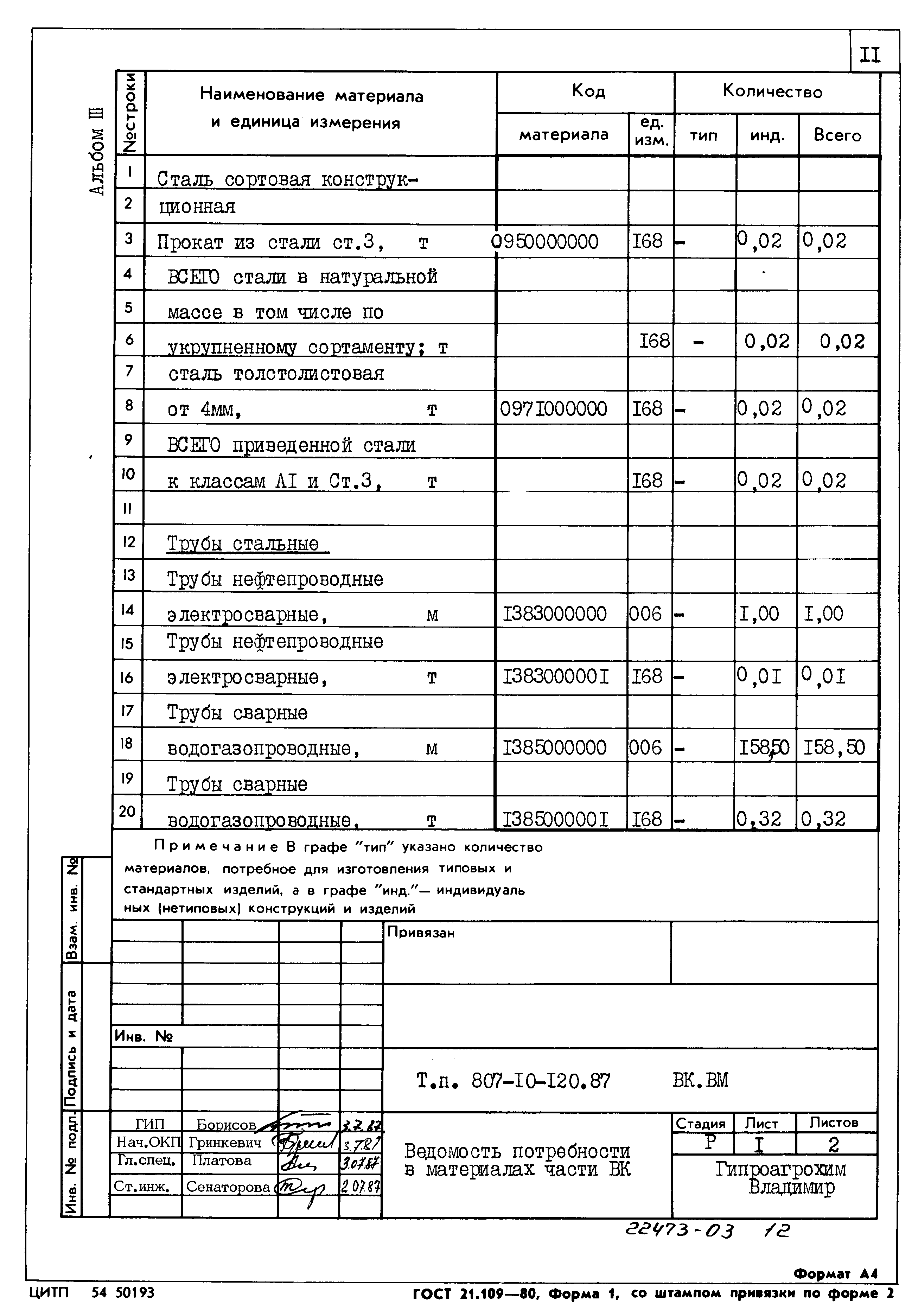 Типовой проект 807-10-120.87
