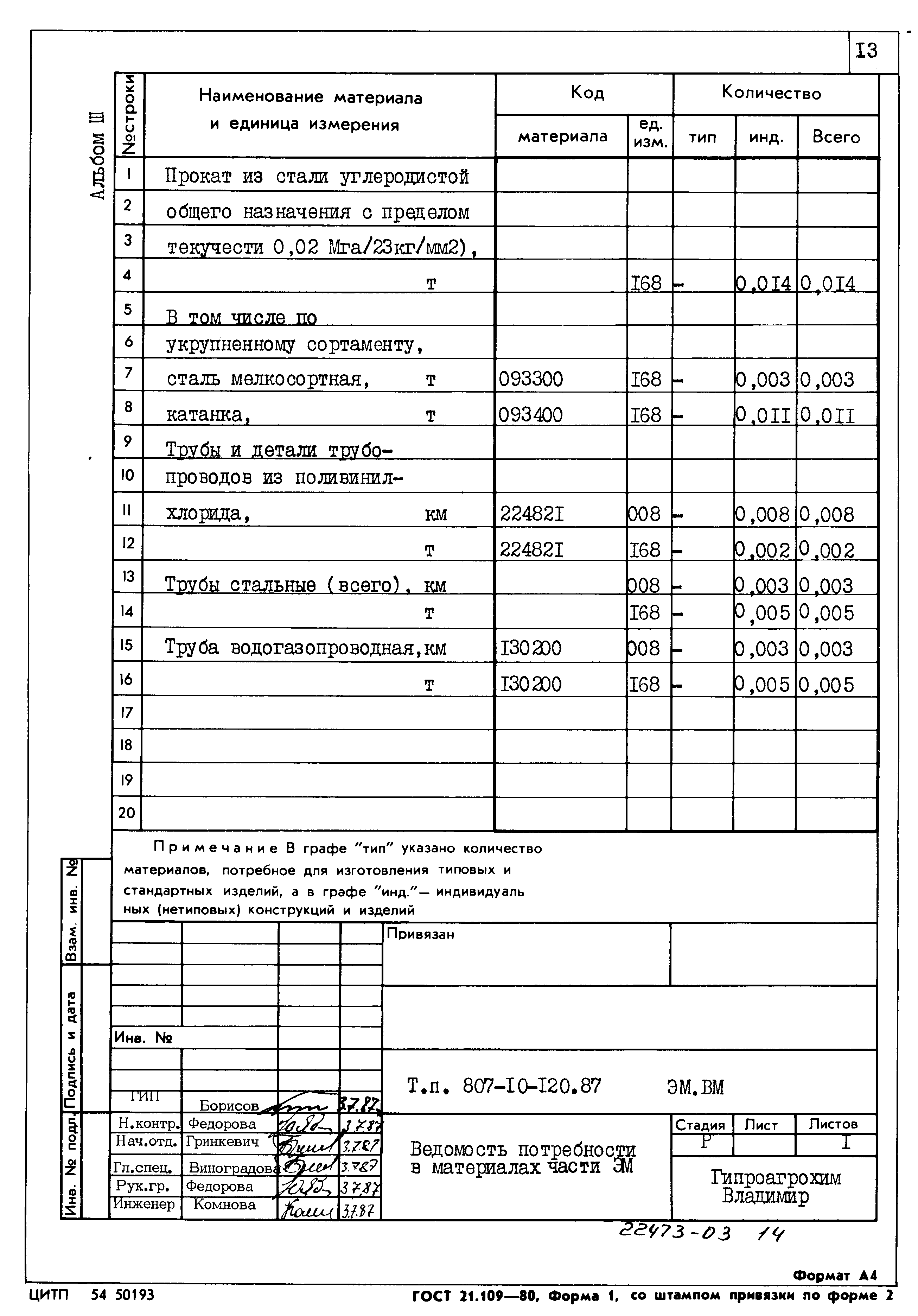 Типовой проект 807-10-120.87