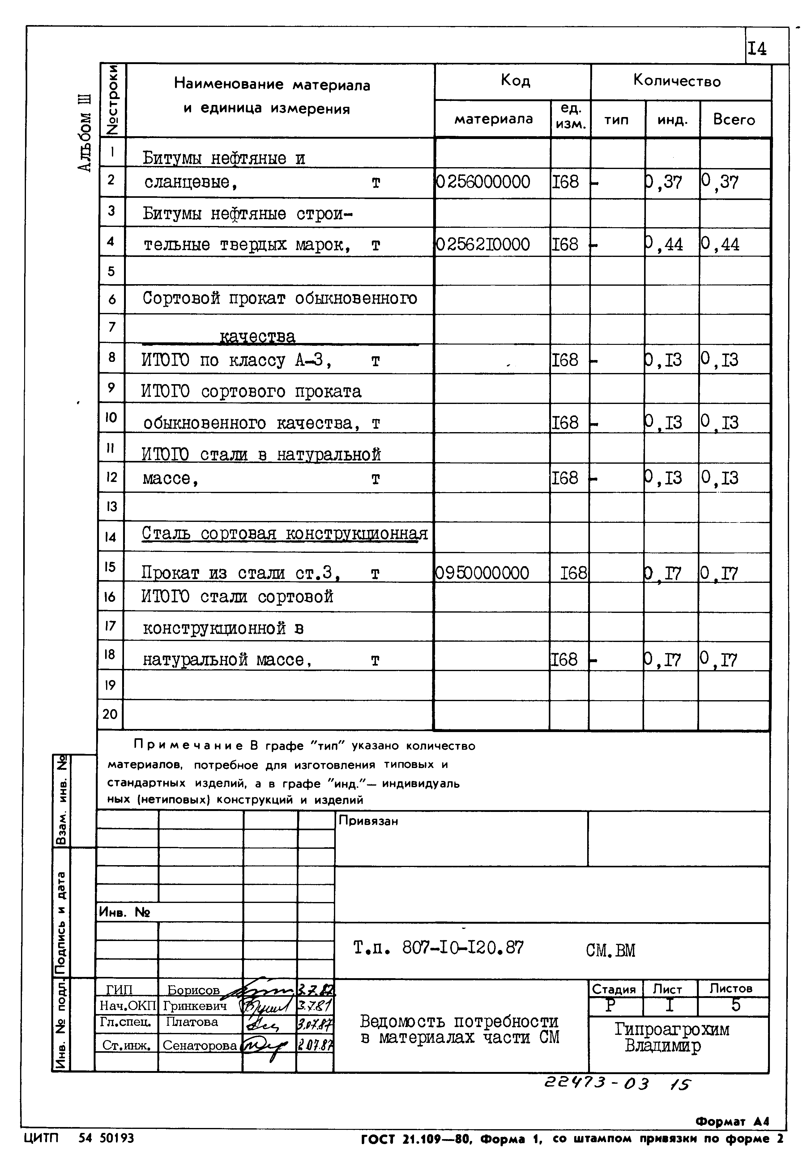 Типовой проект 807-10-120.87