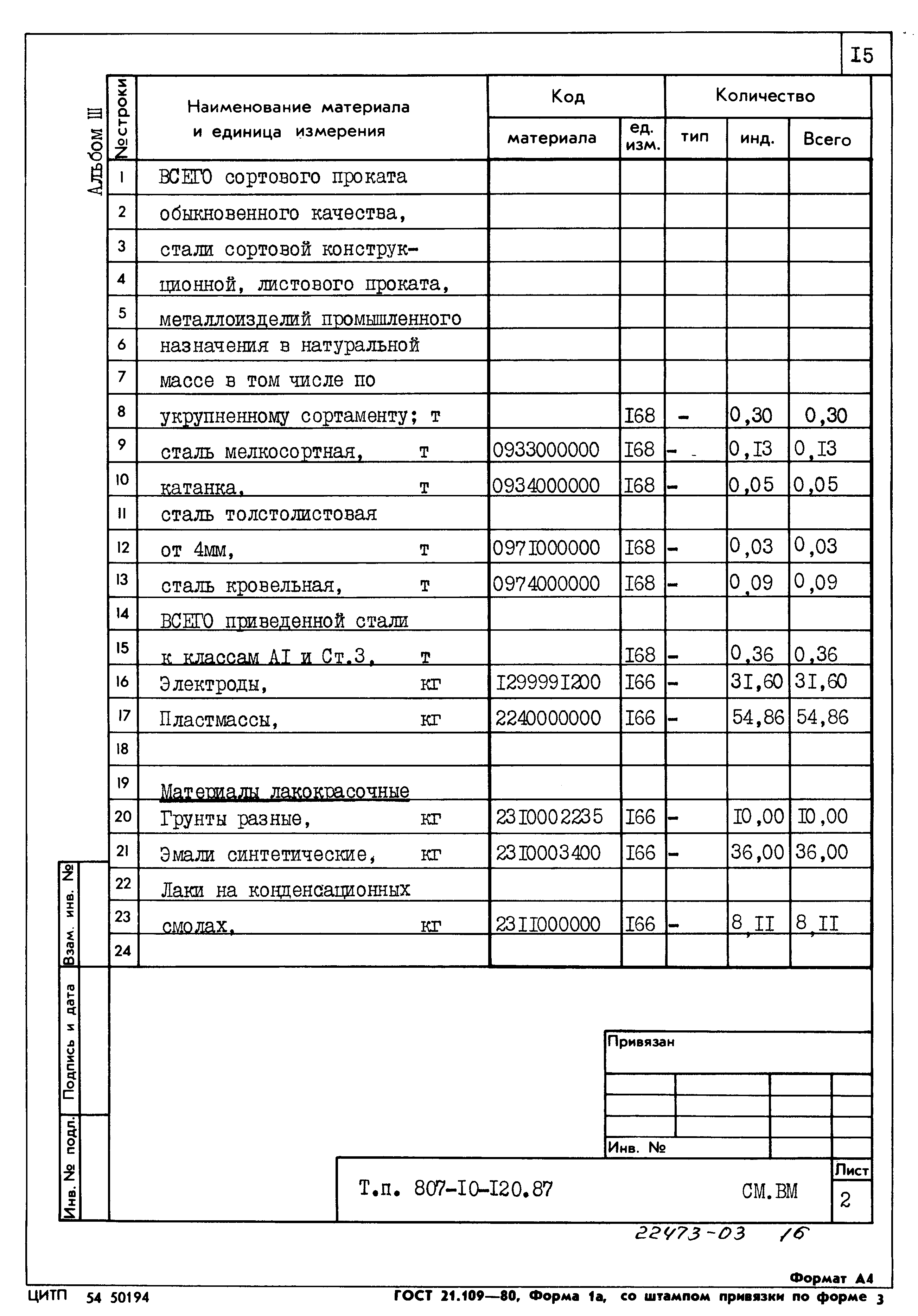 Типовой проект 807-10-120.87