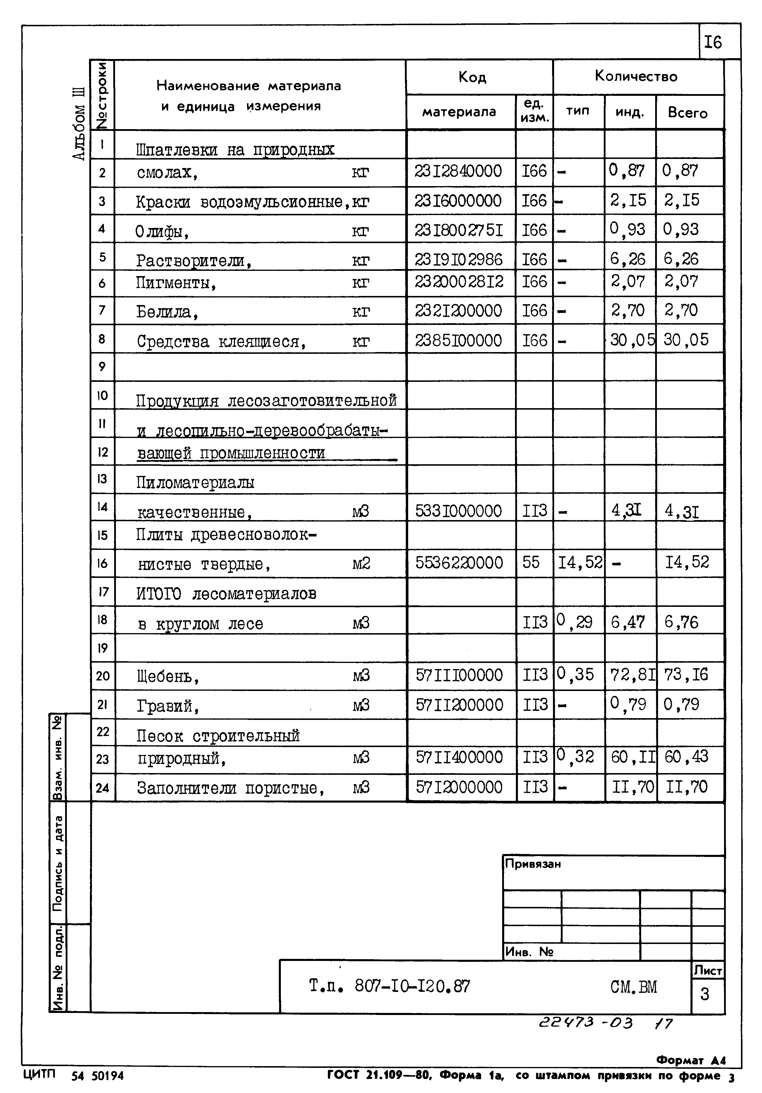 Типовой проект 807-10-120.87