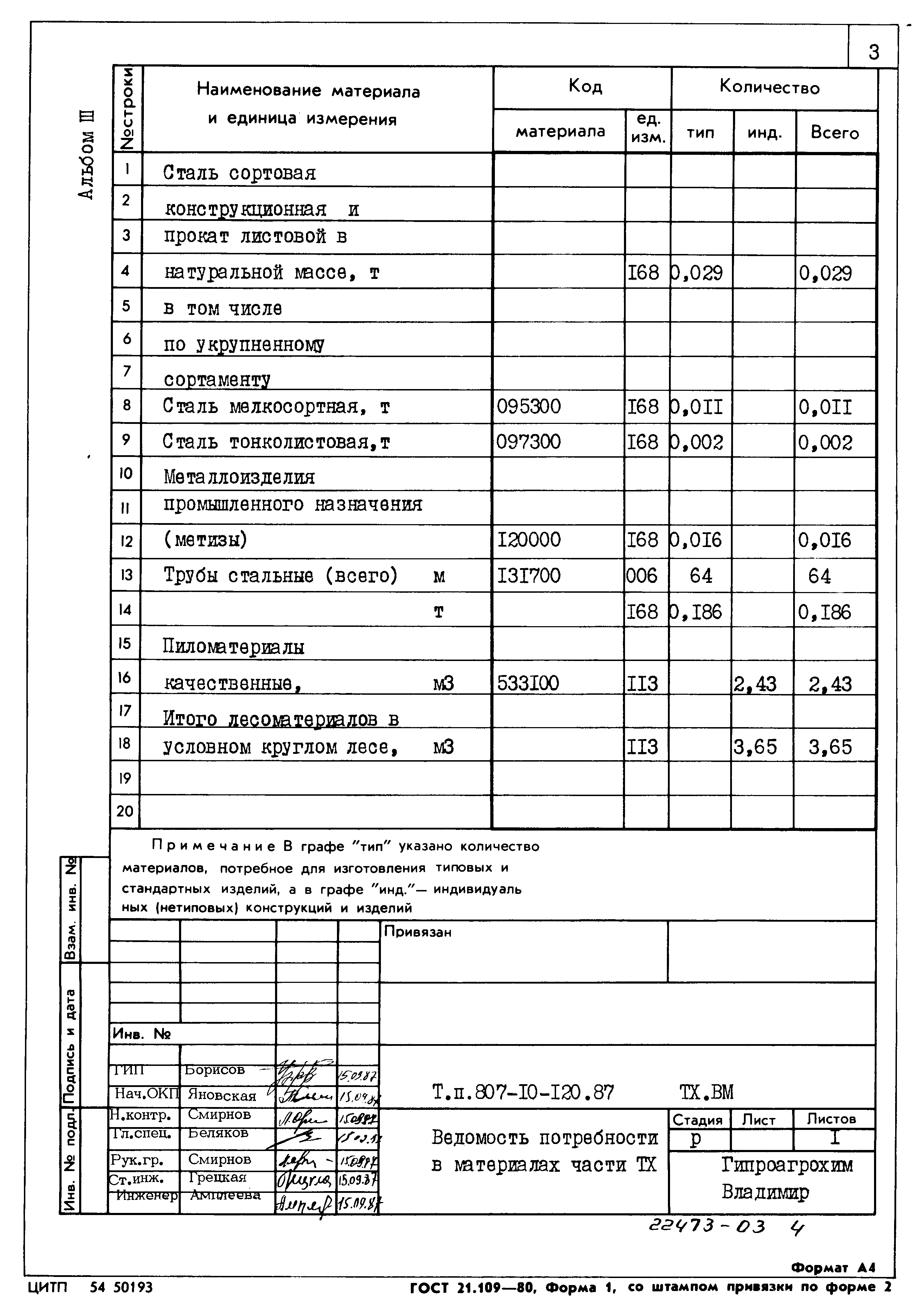 Типовой проект 807-10-120.87