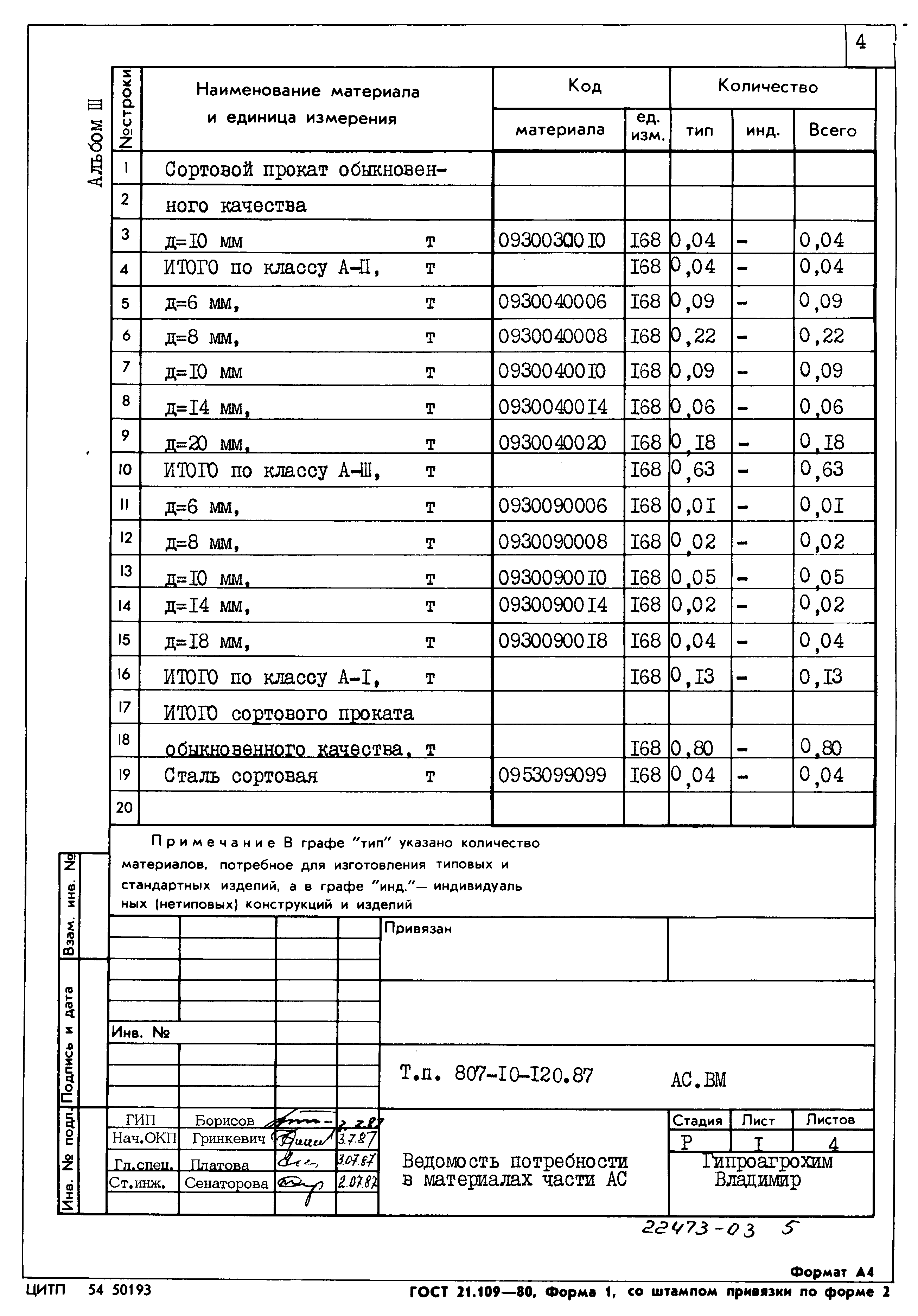 Типовой проект 807-10-120.87