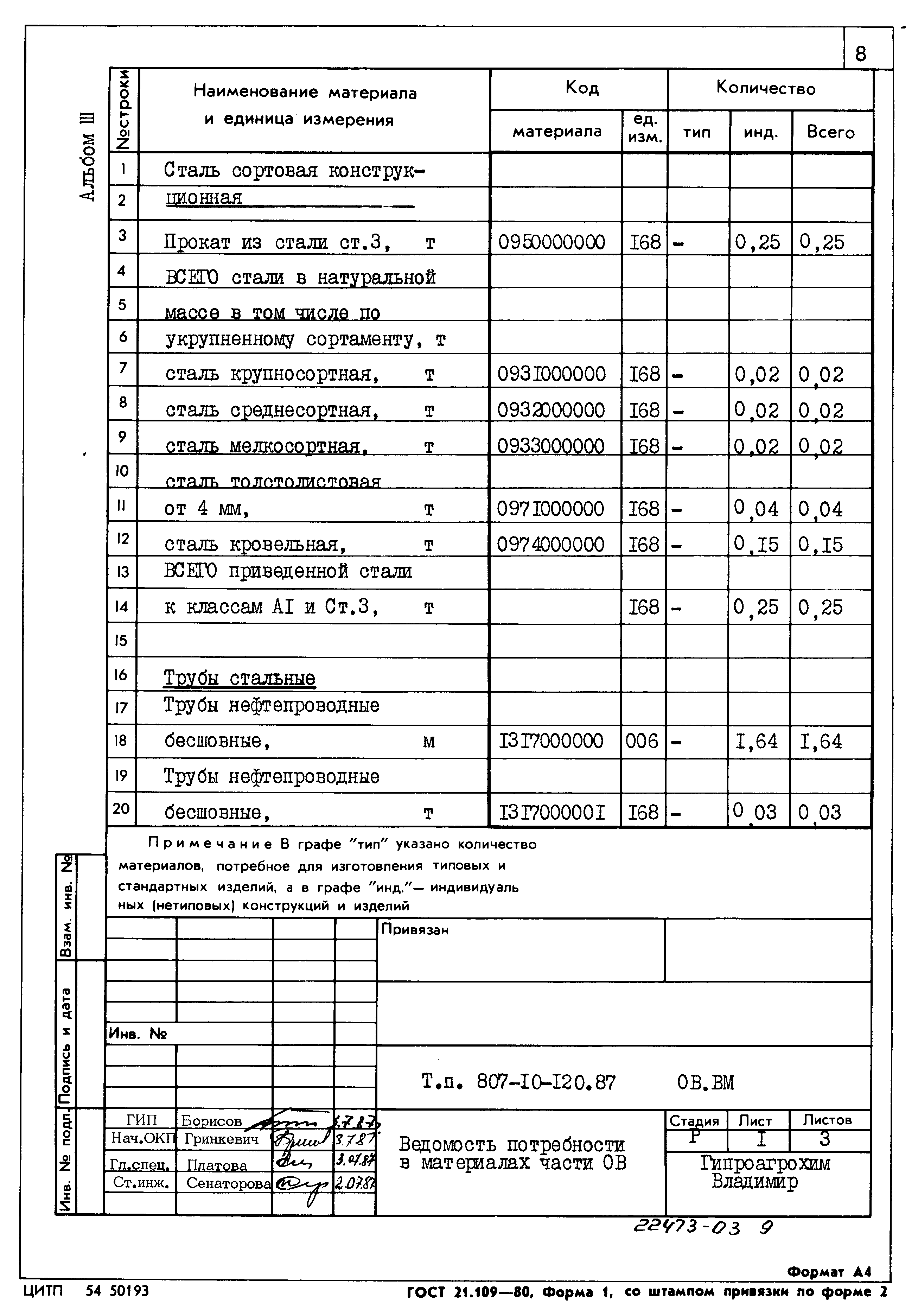 Типовой проект 807-10-120.87