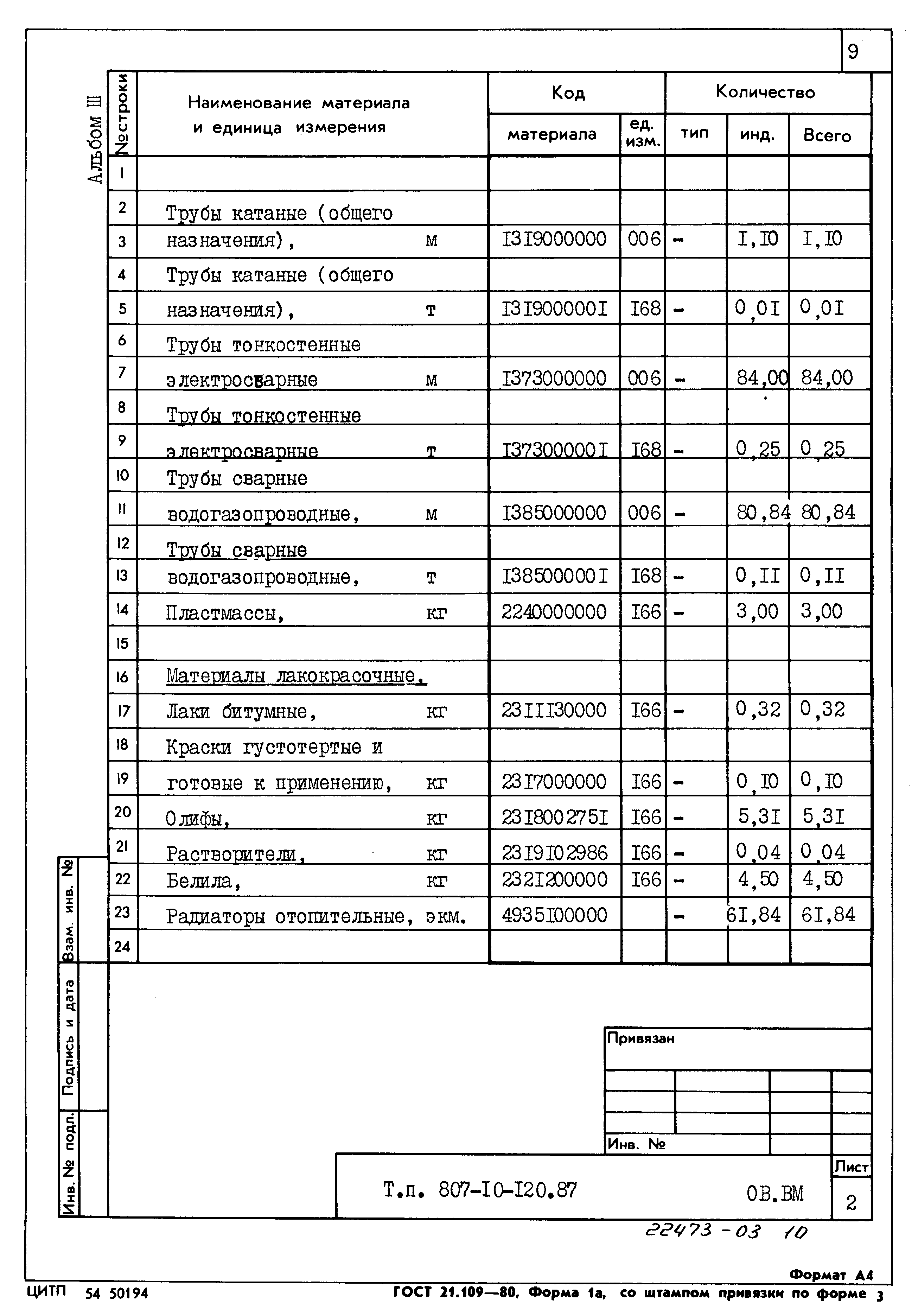 Типовой проект 807-10-120.87