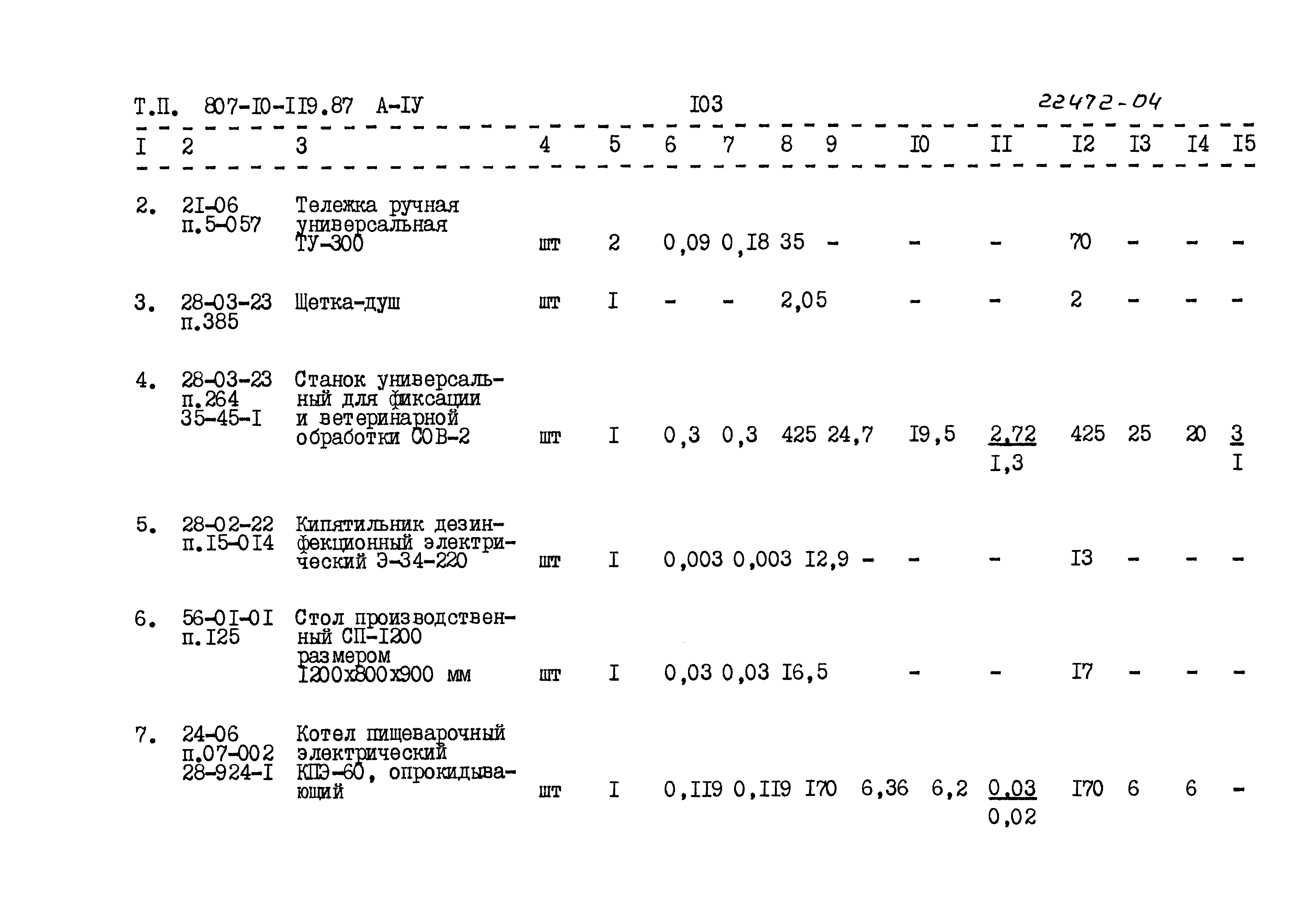 Типовой проект 807-10-119.87