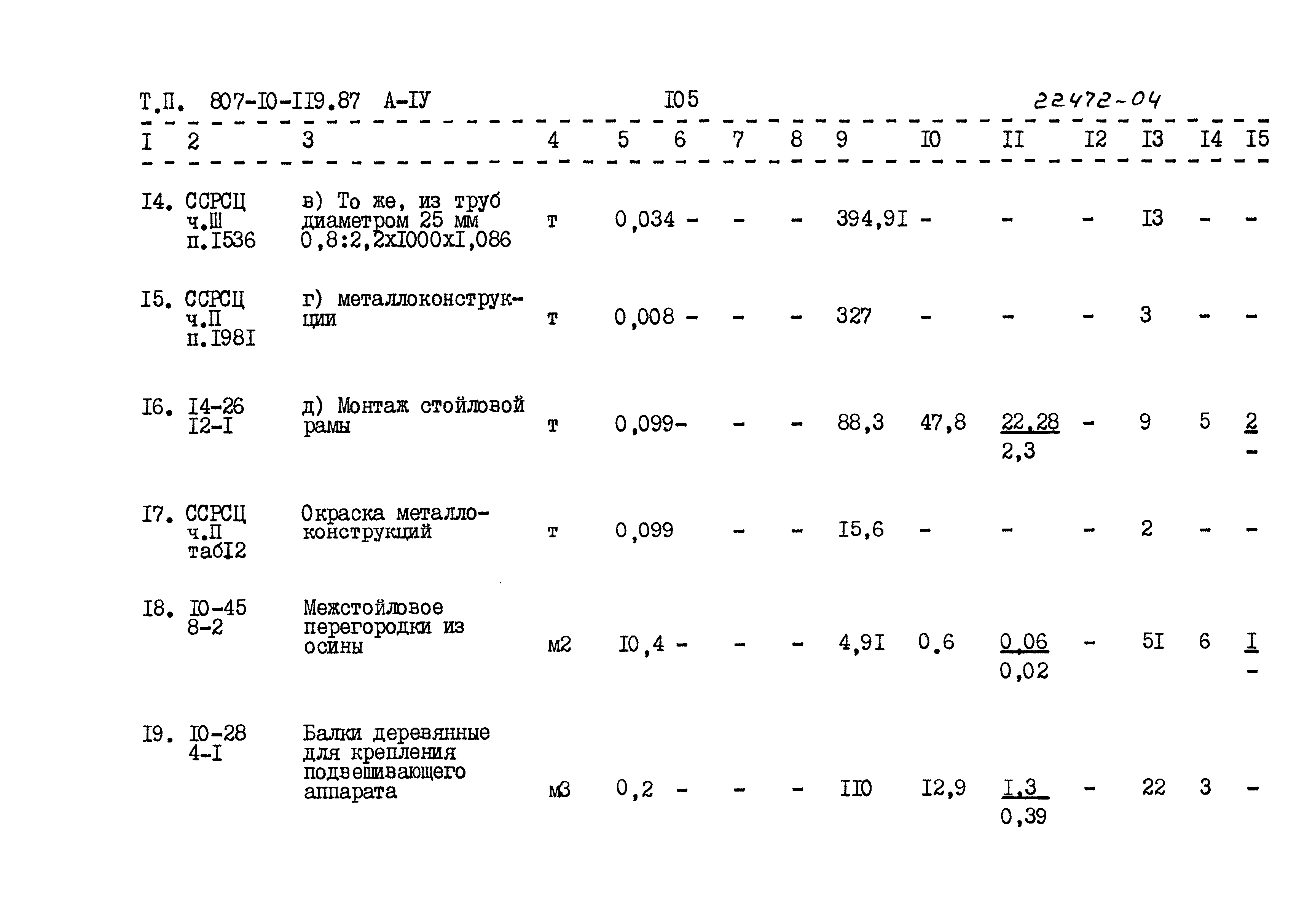 Типовой проект 807-10-119.87