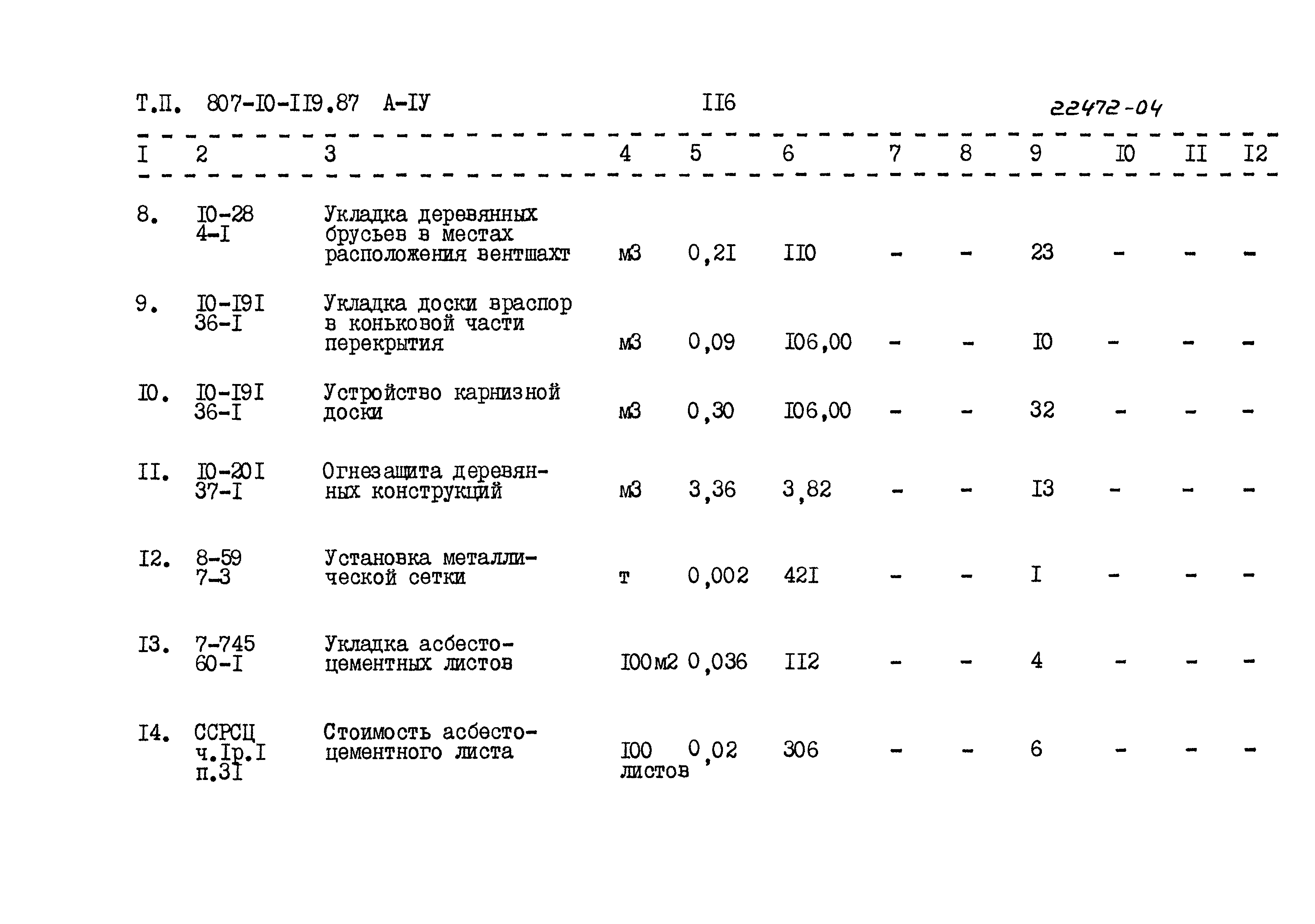 Типовой проект 807-10-119.87