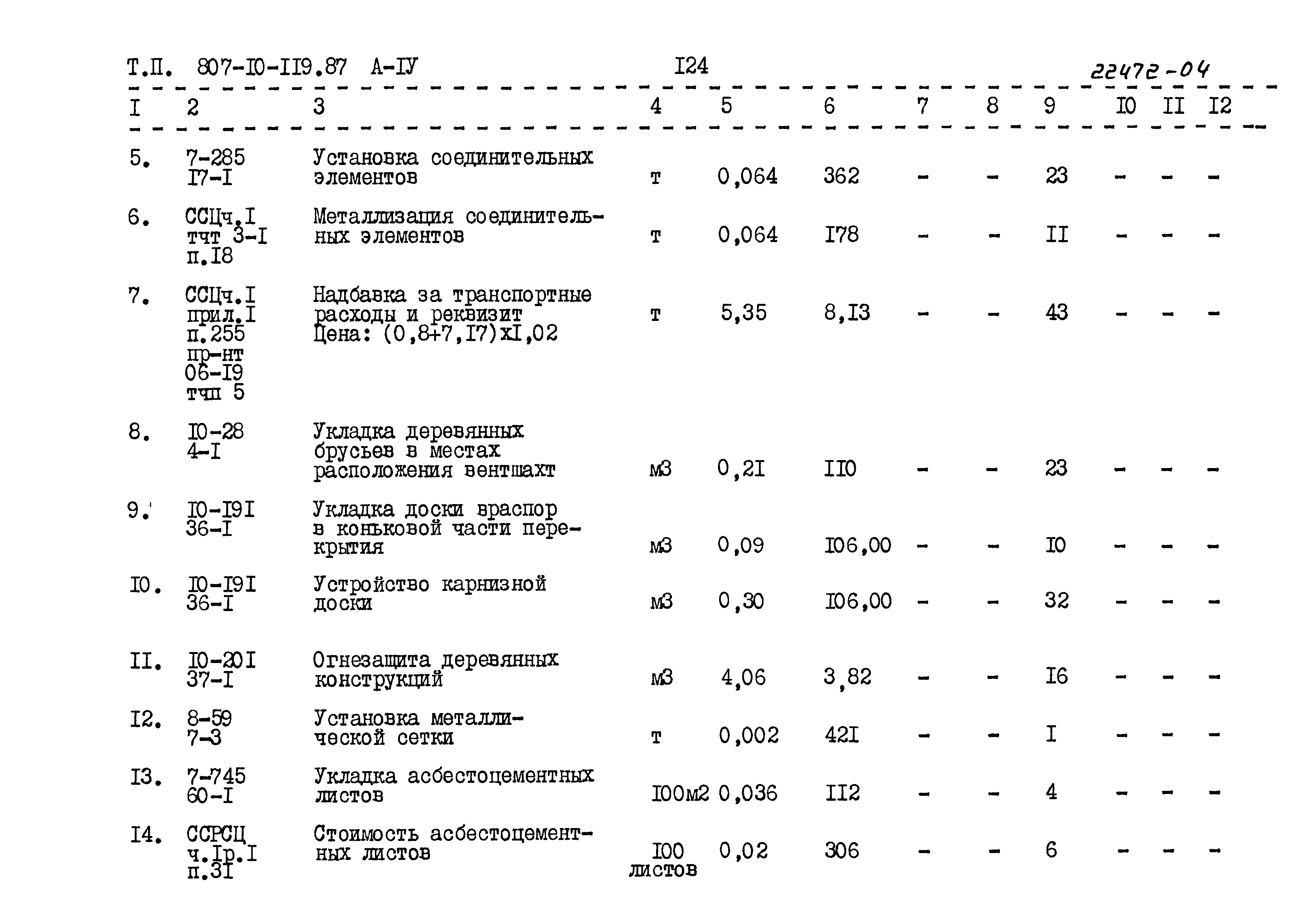 Типовой проект 807-10-119.87