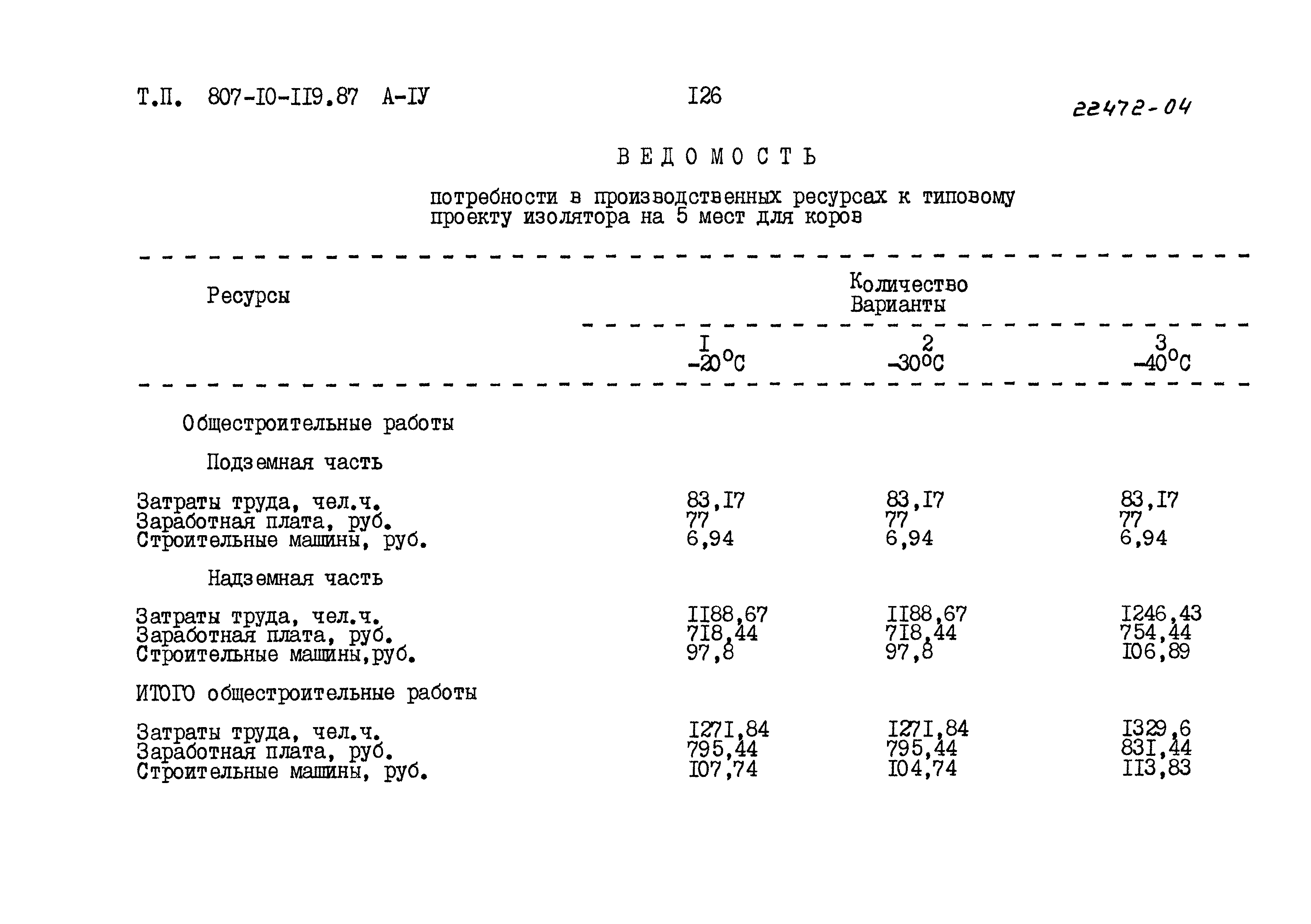Типовой проект 807-10-119.87